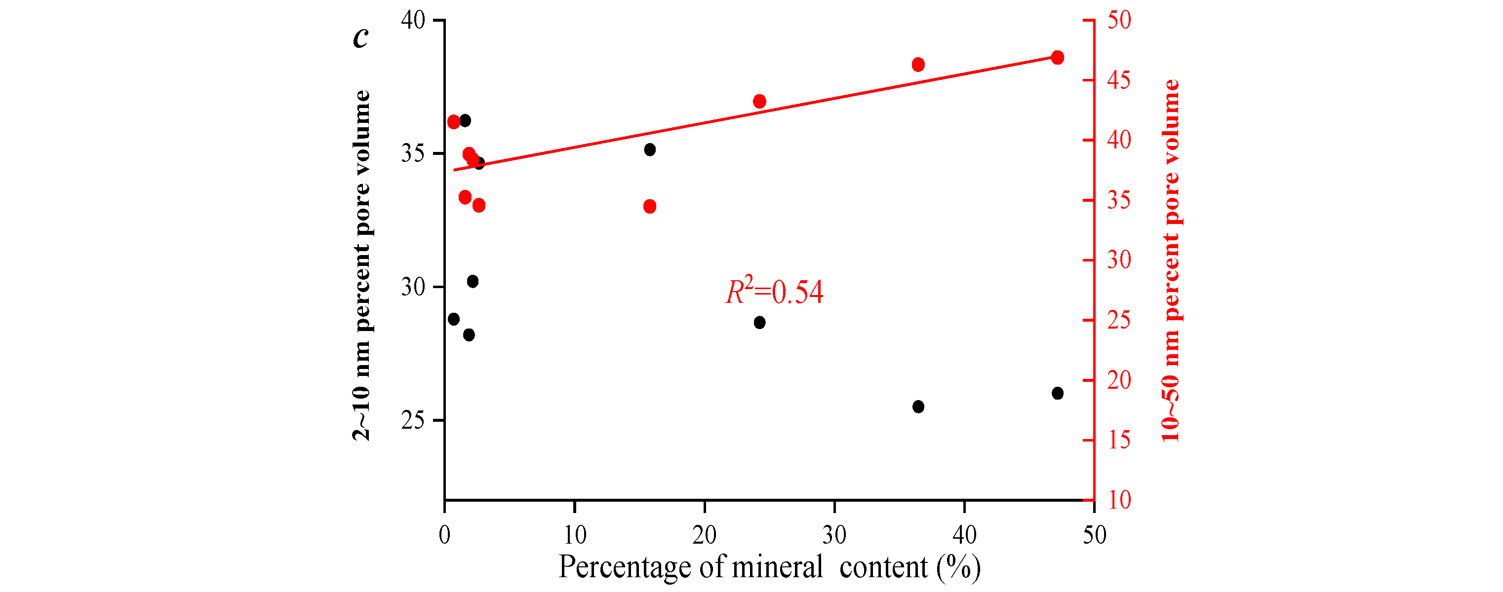 Processes 13 01571 g007b