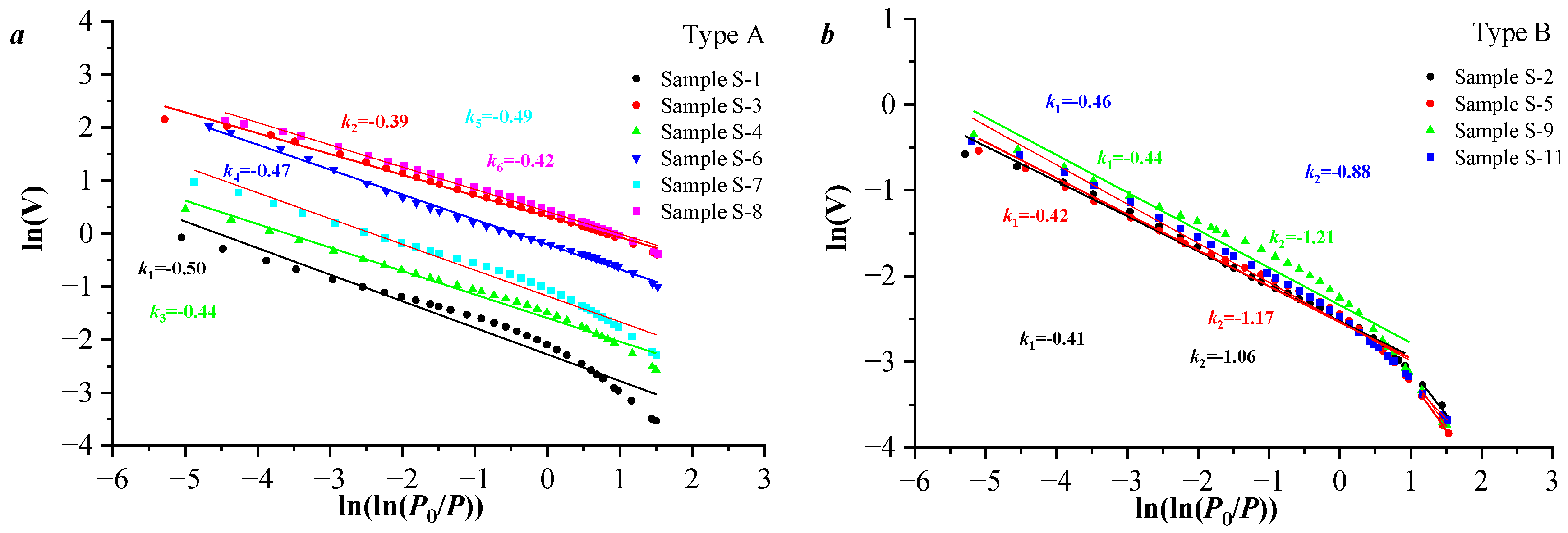 Processes 13 01571 g008