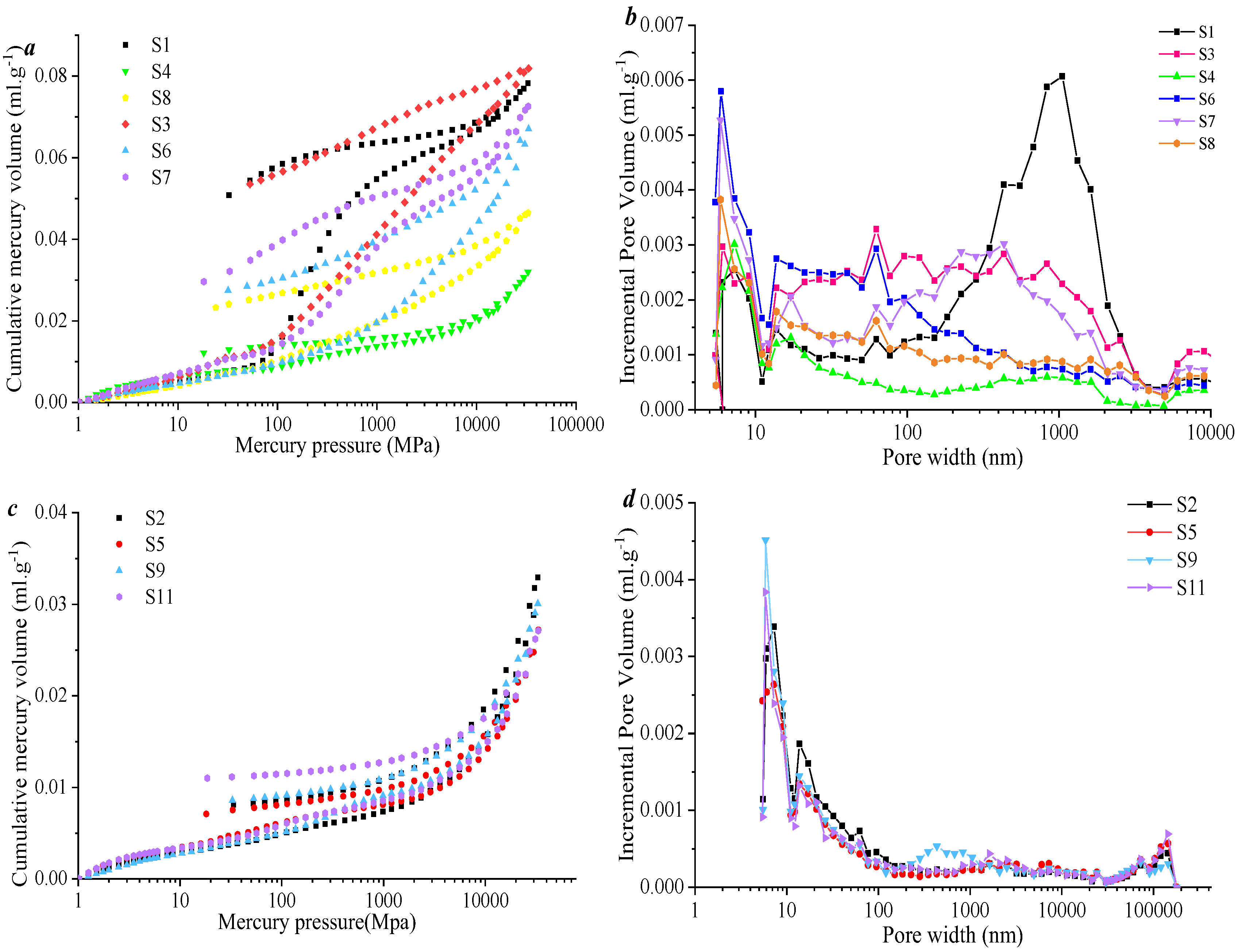 Processes 13 01571 g011
