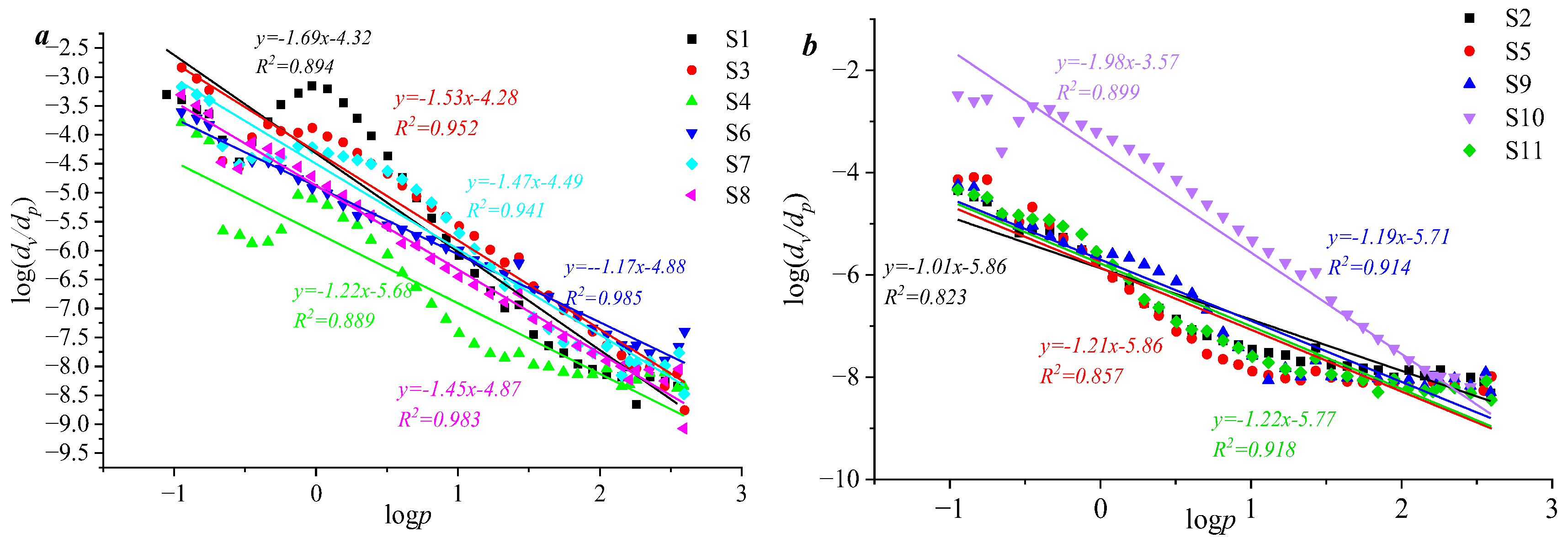 Processes 13 01571 g013