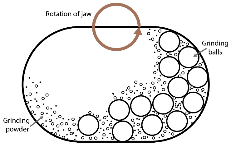 Processes 13 01572 g003