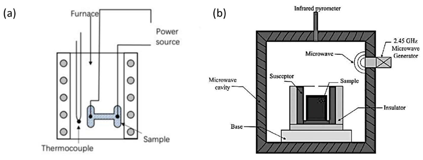 Processes 13 01572 g005