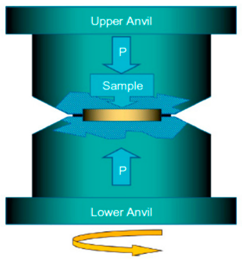 Processes 13 01572 g006