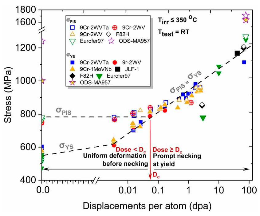 Processes 13 01572 g009