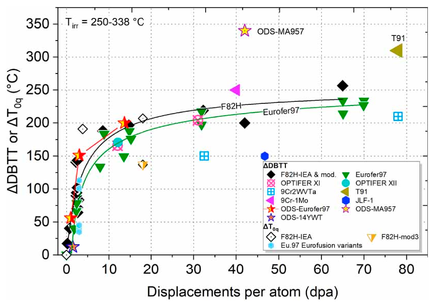 Processes 13 01572 g010
