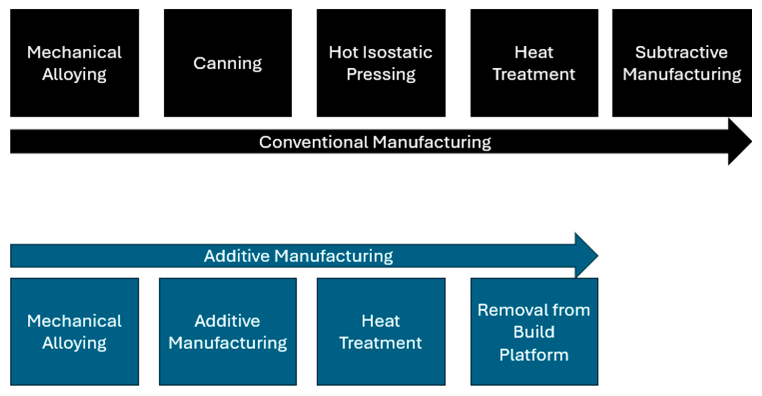 Processes 13 01572 g011