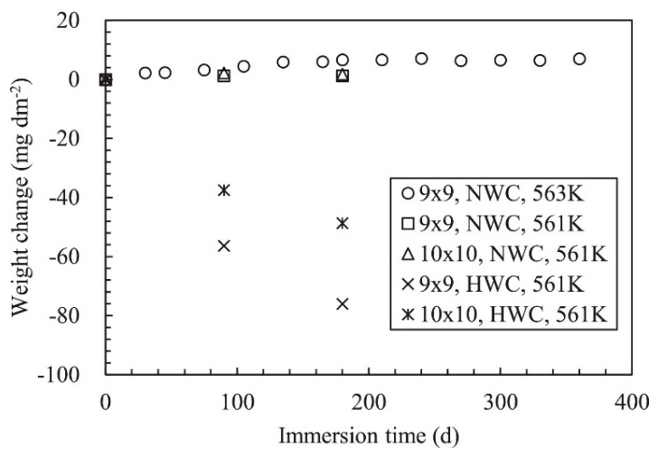 Processes 13 01572 g014