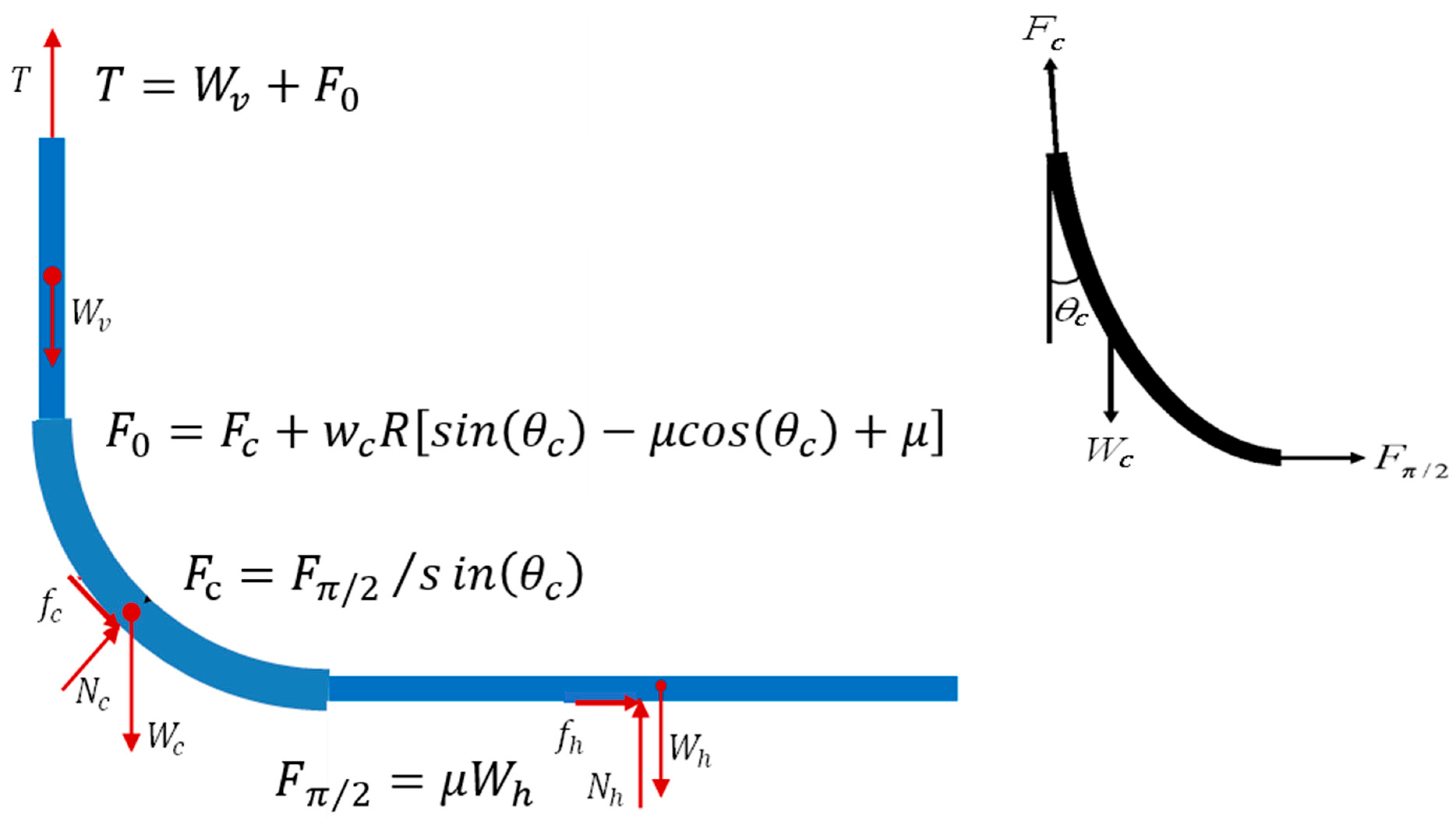 Processes 13 01573 g002