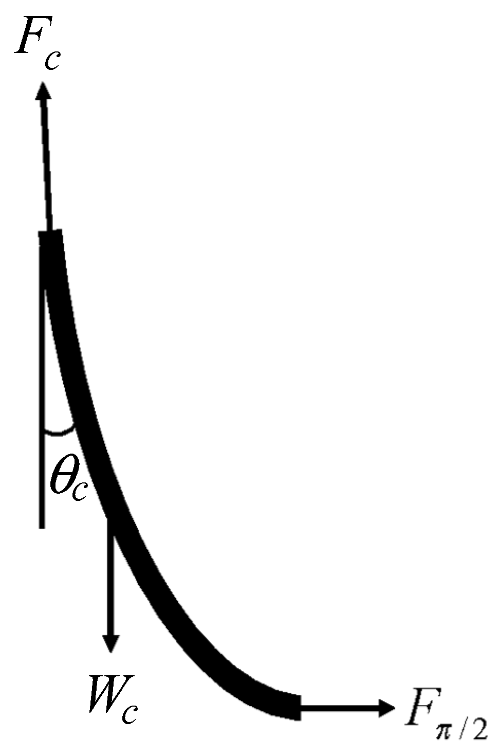 Processes 13 01573 g003