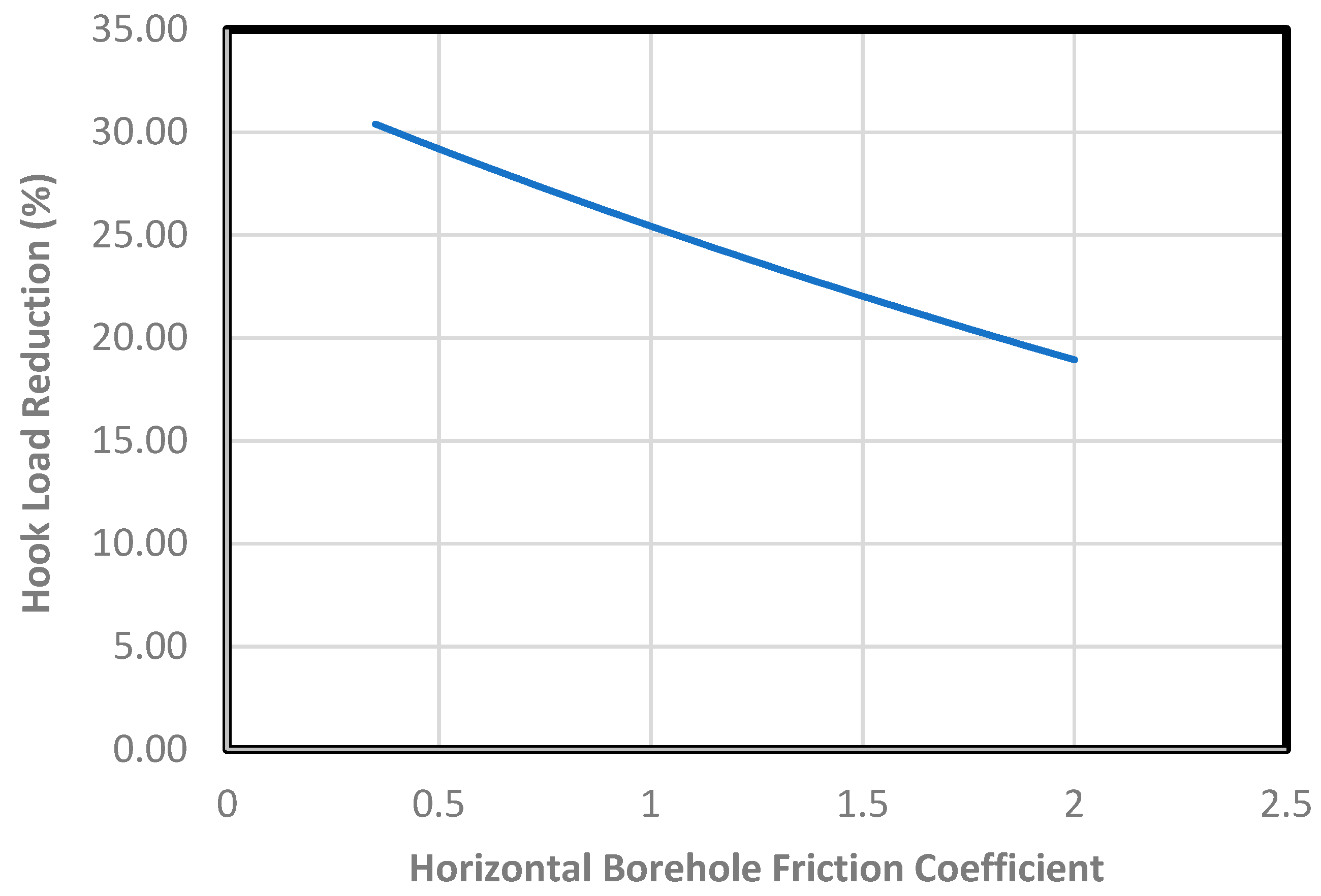 Processes 13 01573 g007