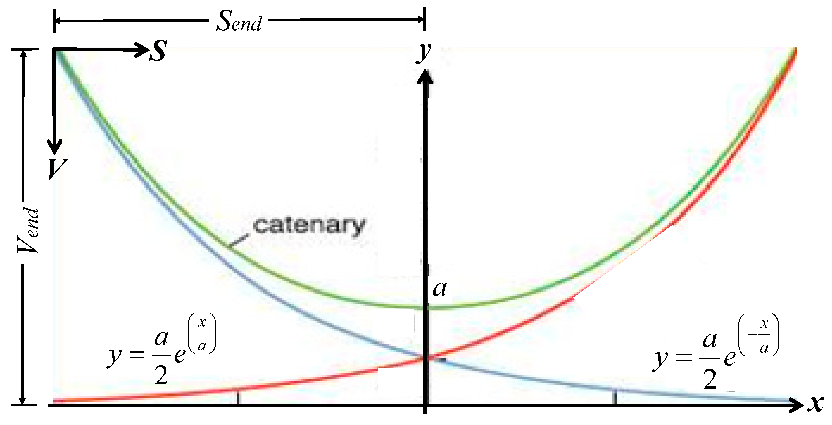 Processes 13 01573 g0a1