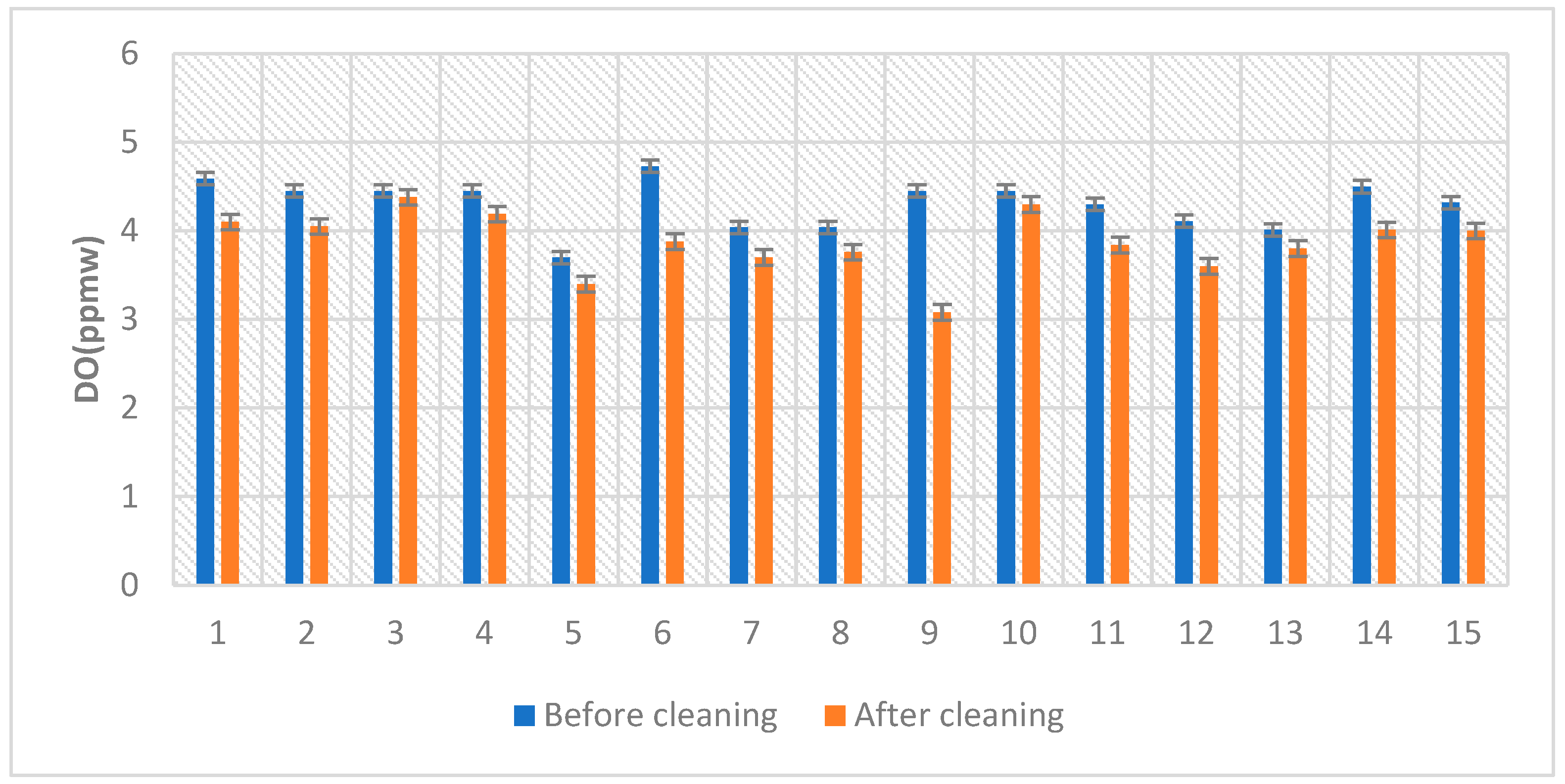 Processes 13 01574 g002