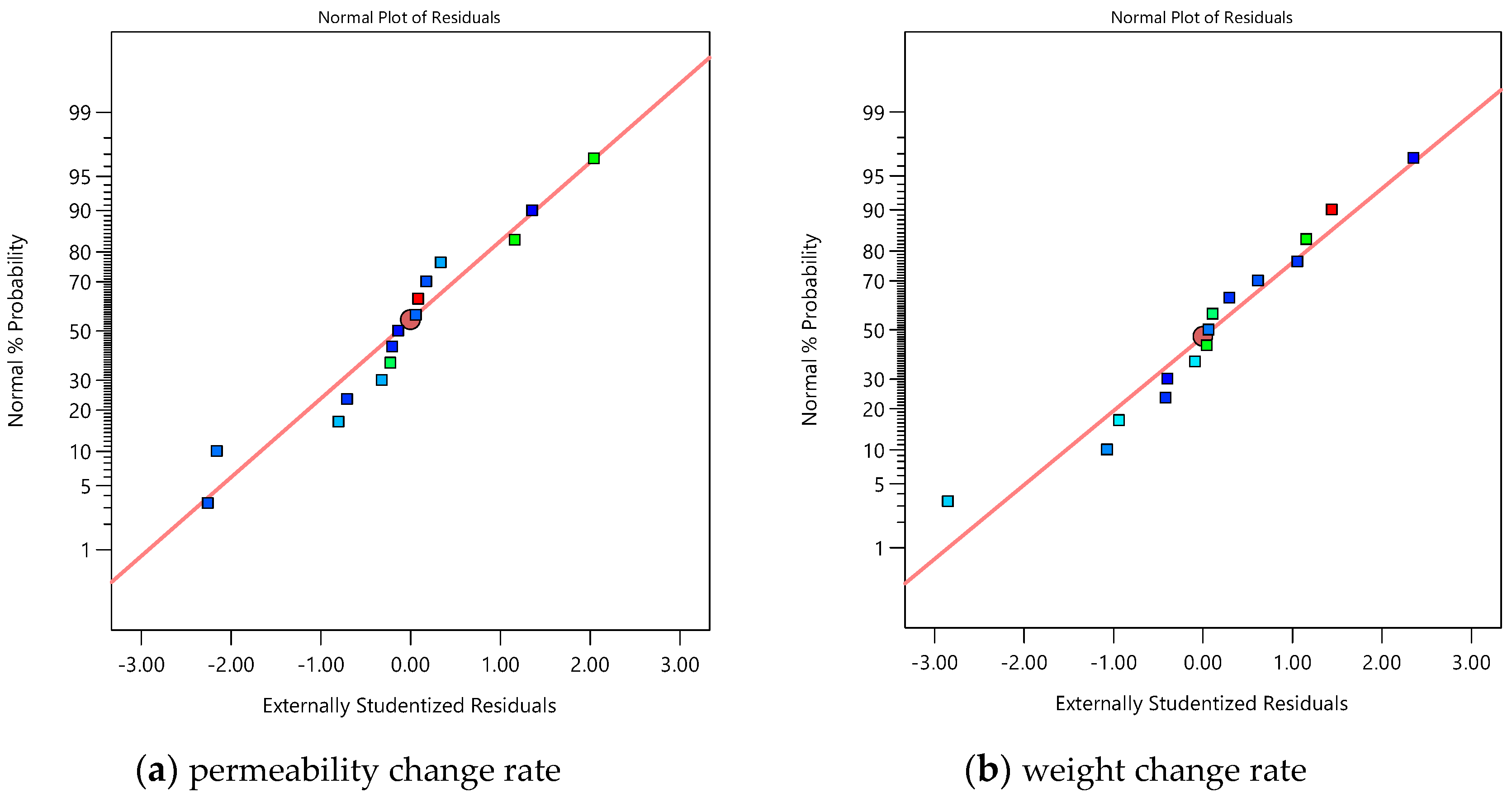 Processes 13 01574 g003