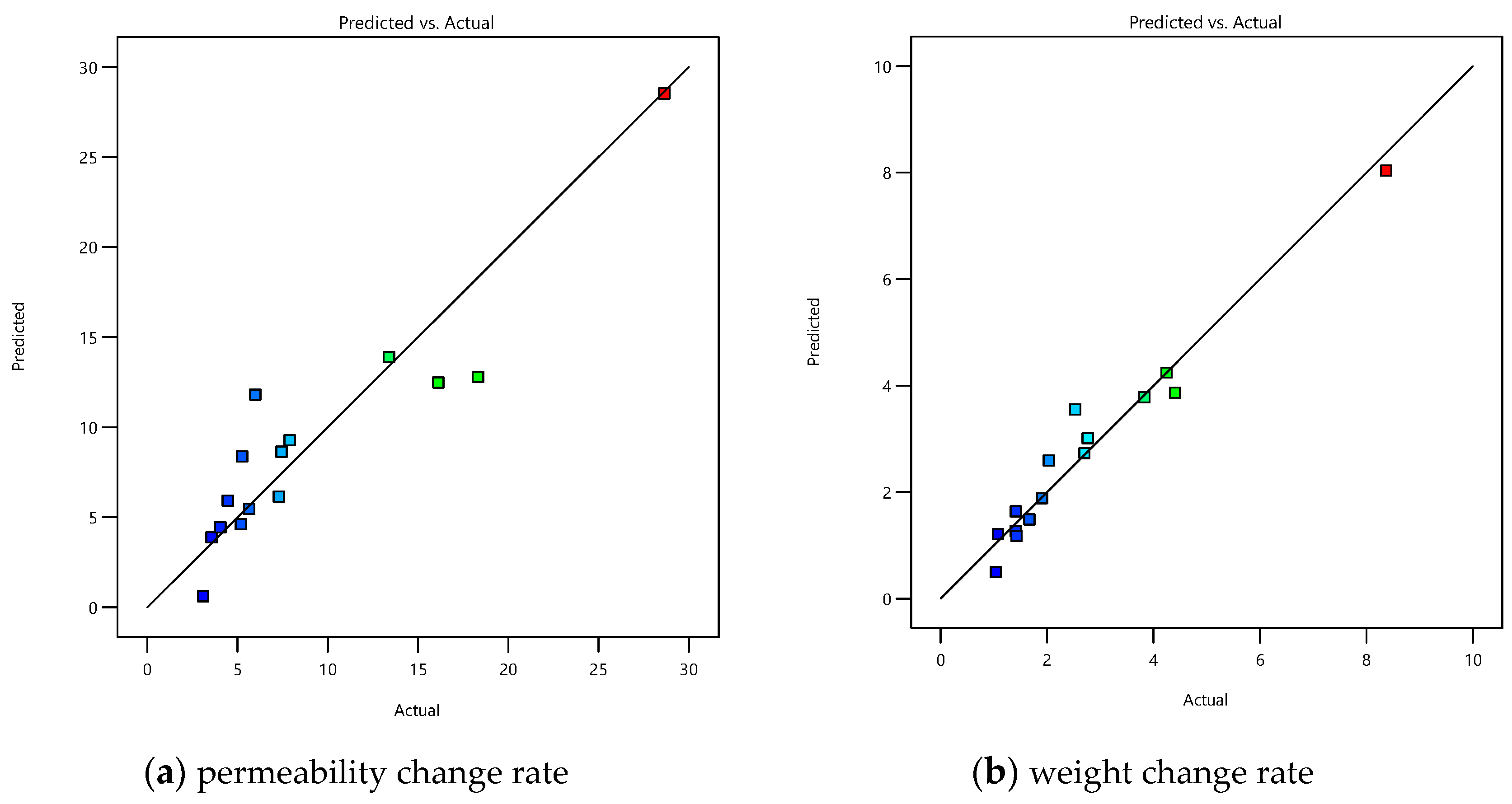 Processes 13 01574 g004