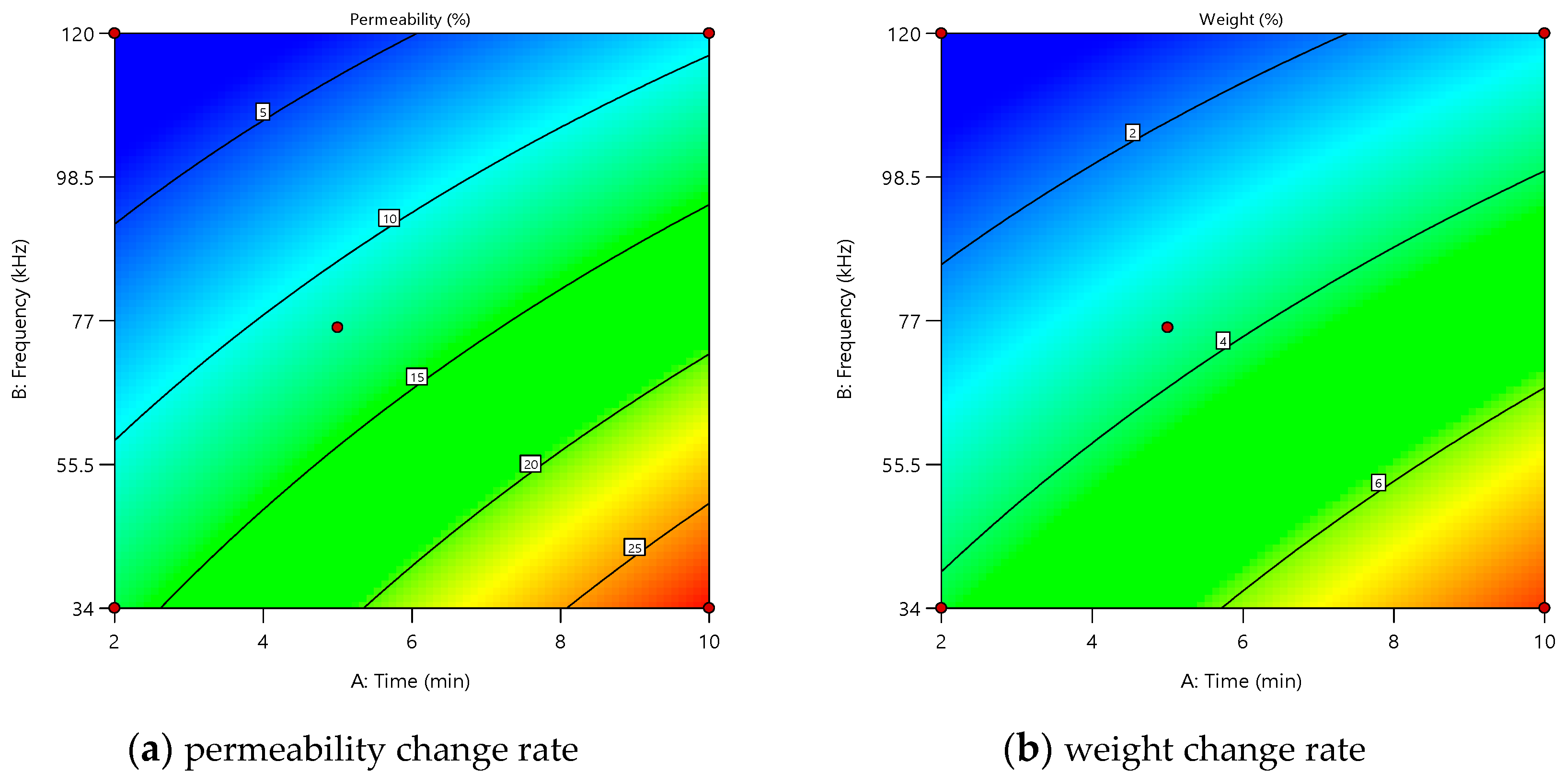 Processes 13 01574 g006
