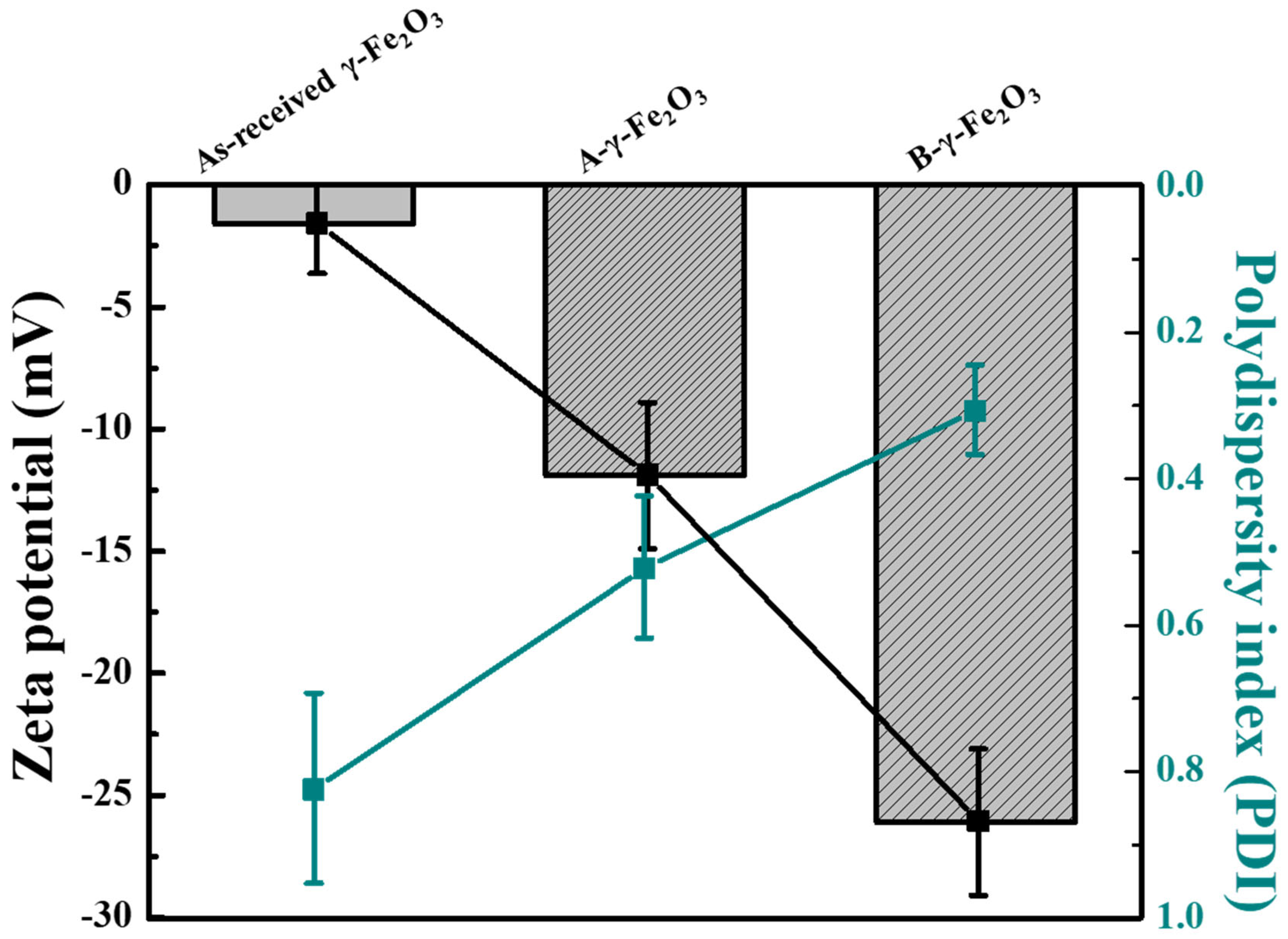 Processes 13 01575 g002