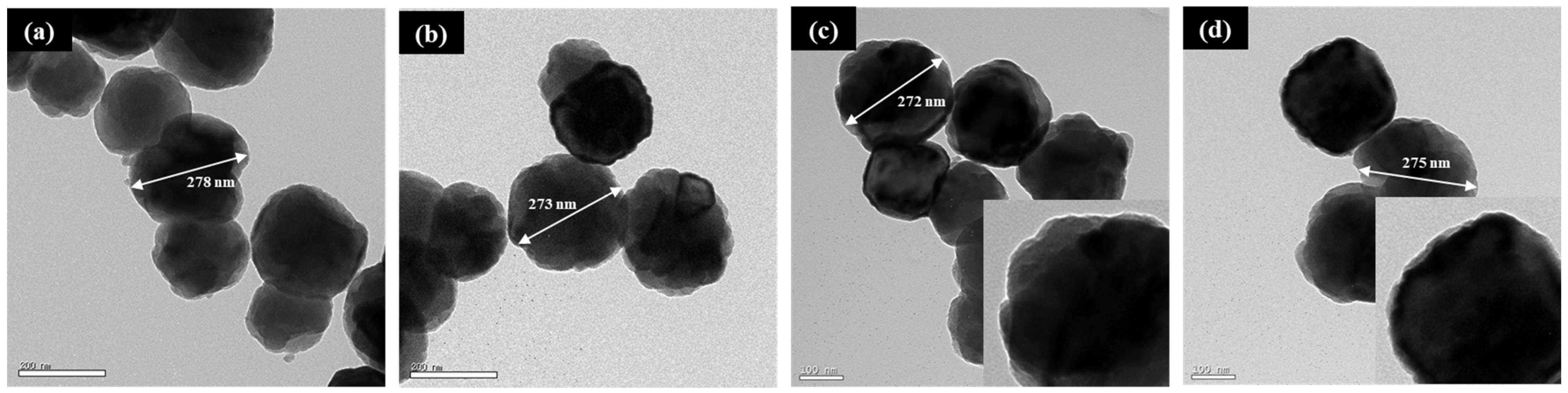 Processes 13 01575 g005