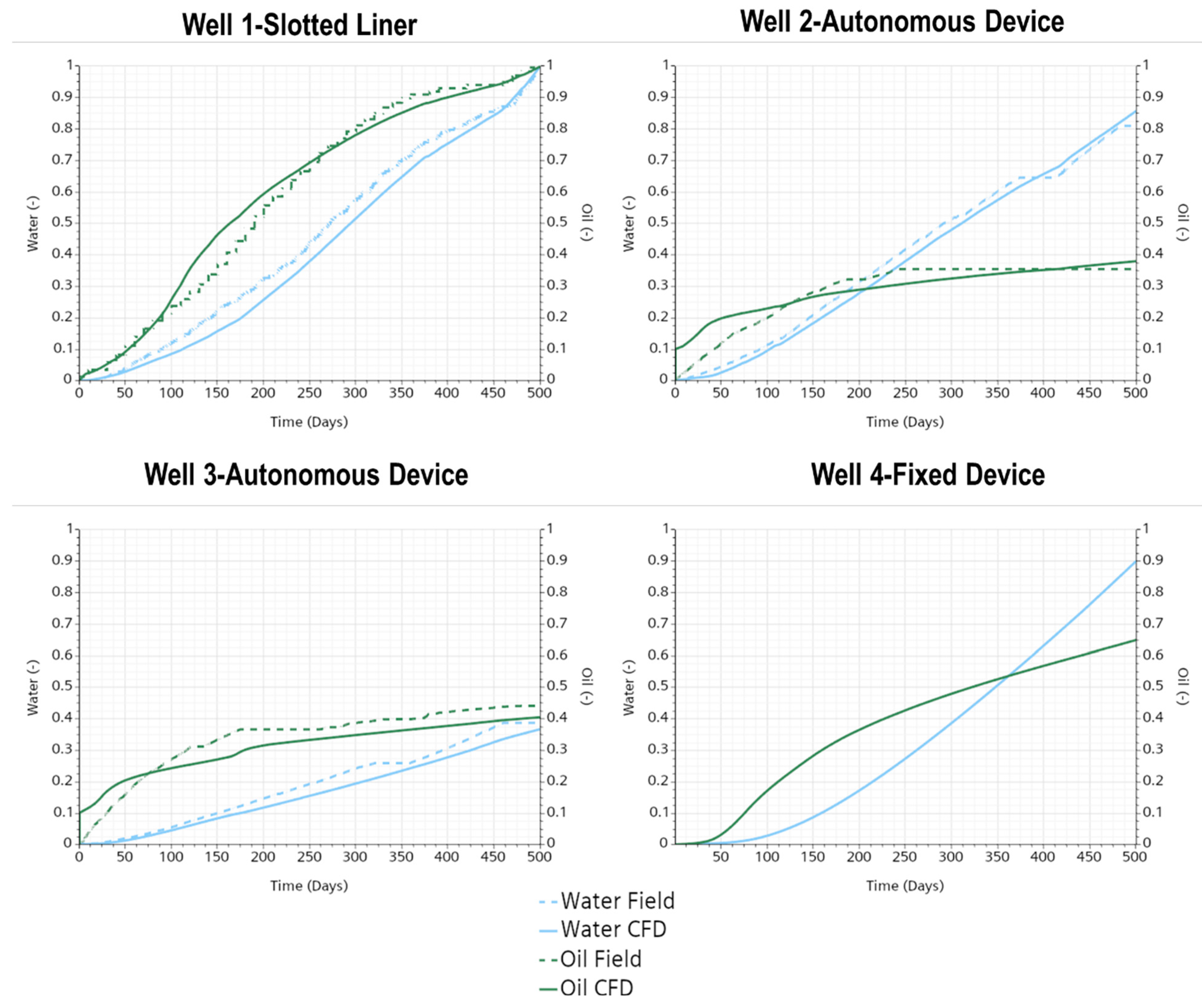 Processes 13 01576 g009