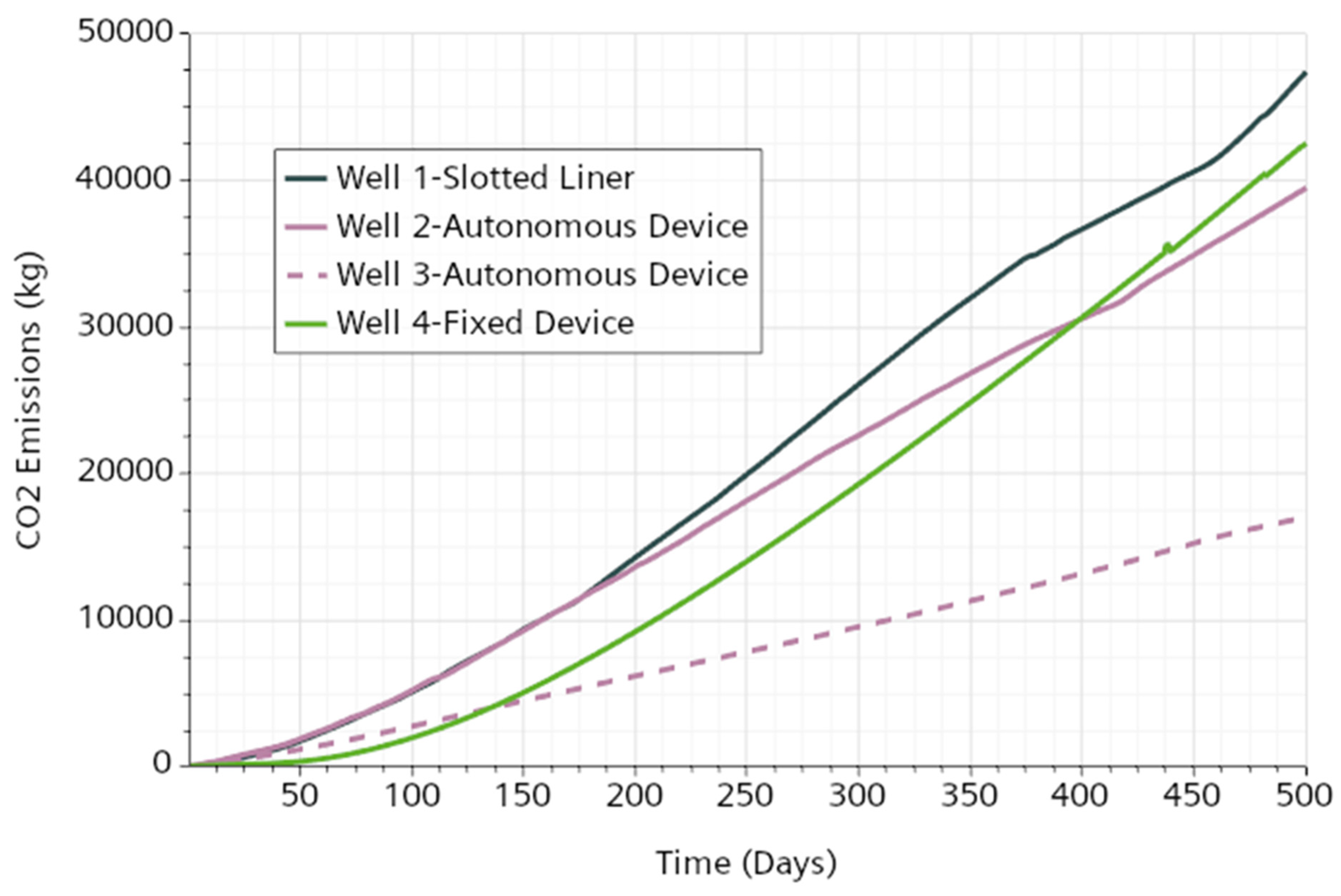 Processes 13 01576 g010