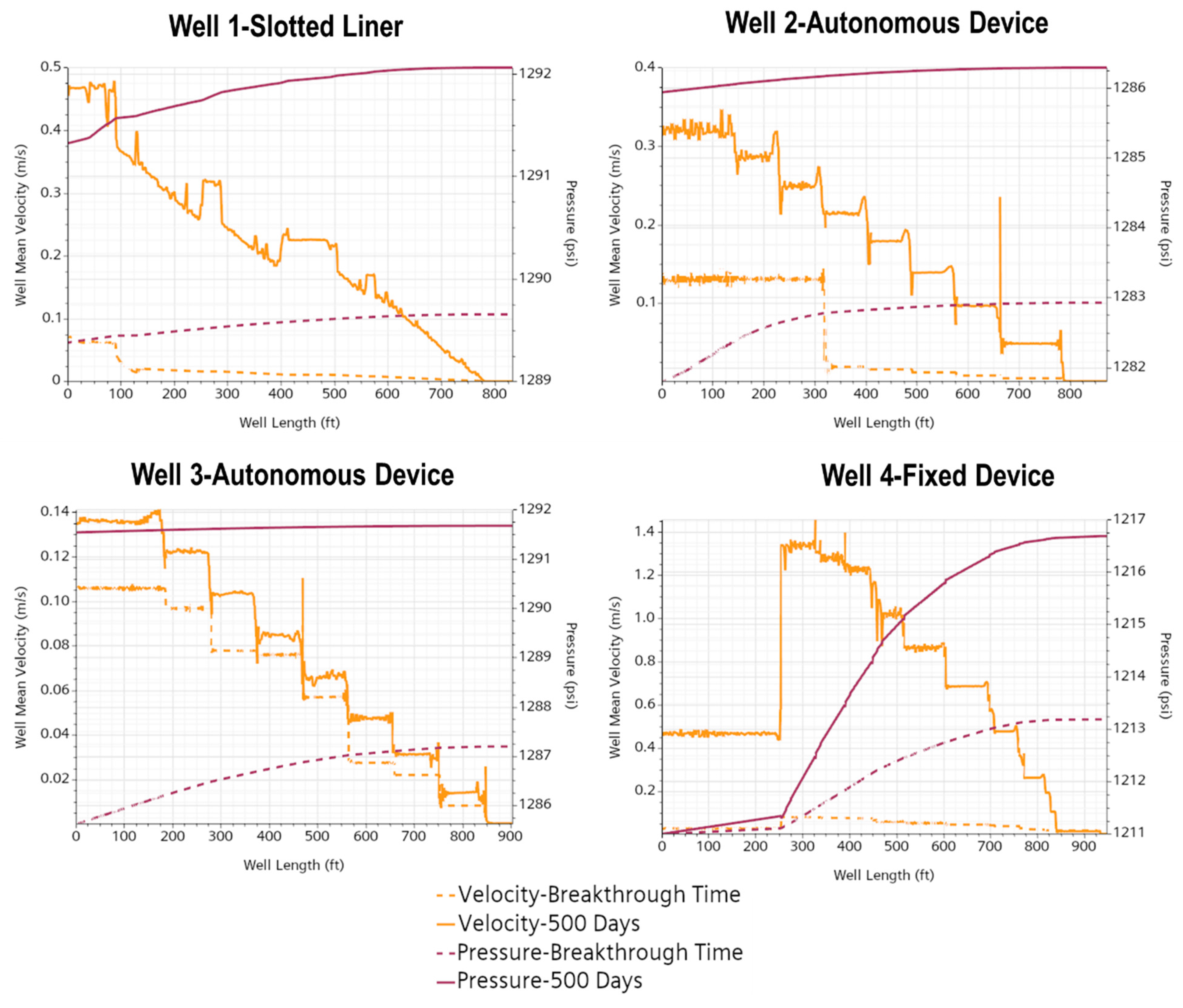 Processes 13 01576 g013