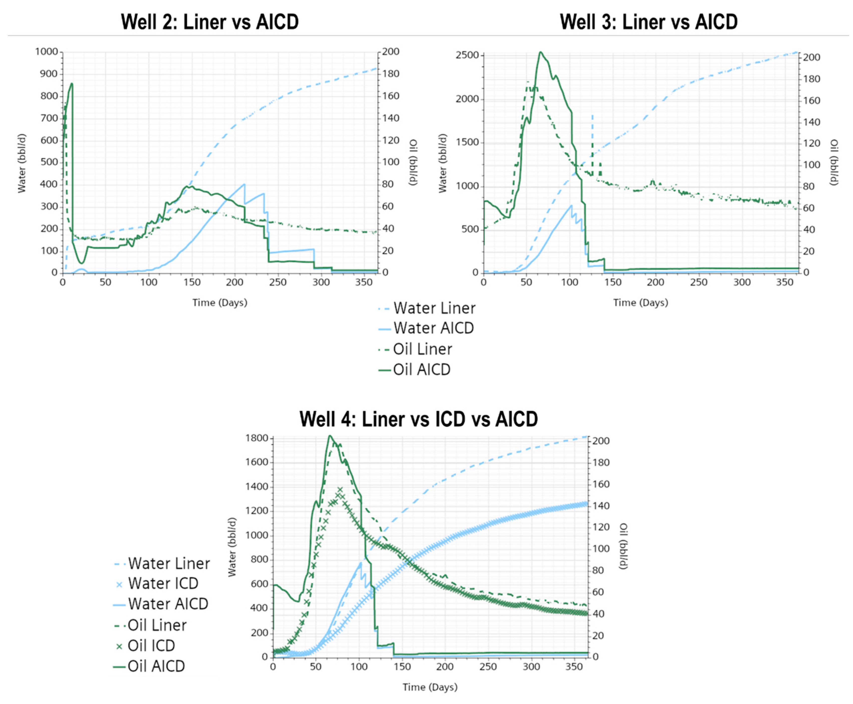 Processes 13 01576 g014
