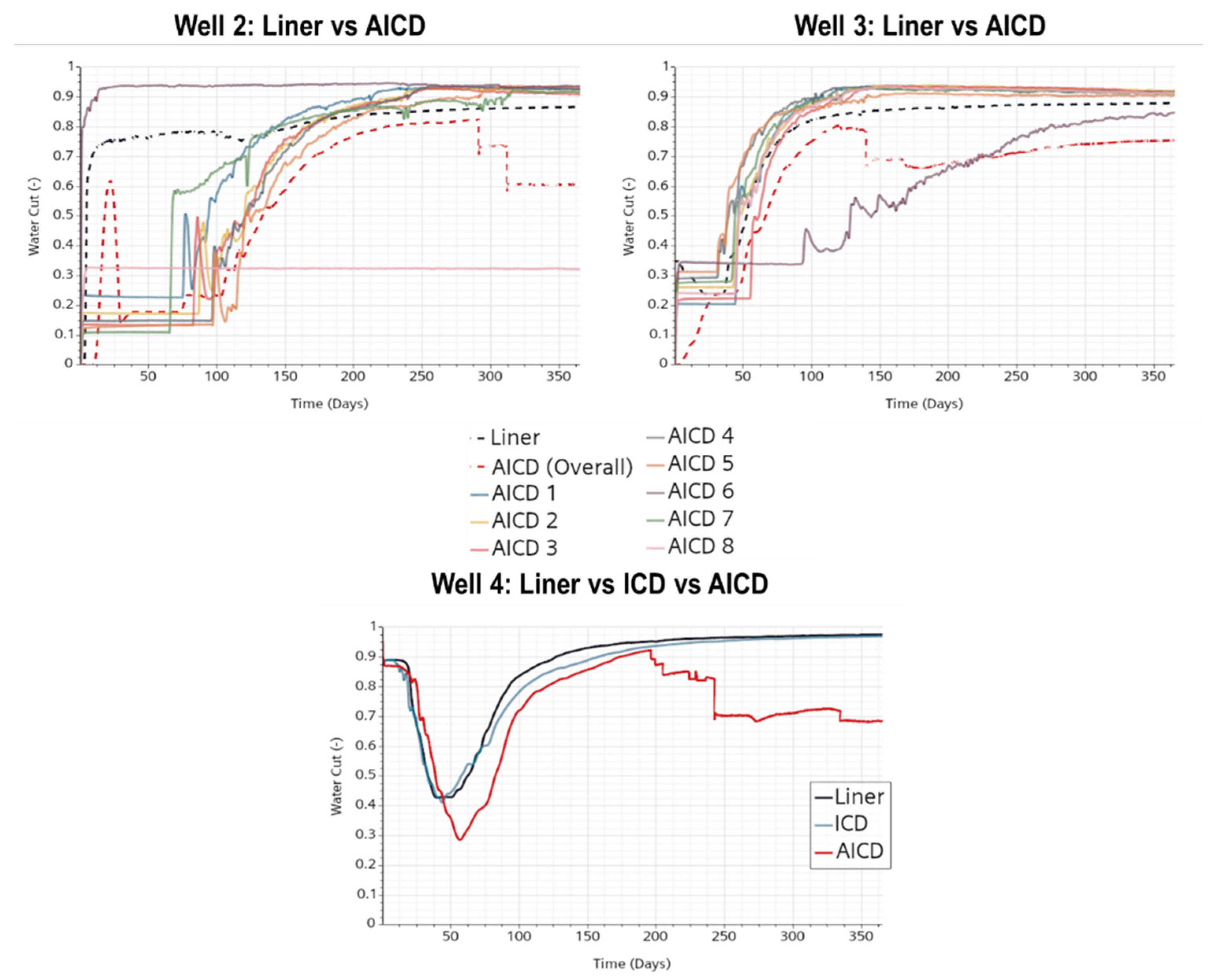 Processes 13 01576 g016