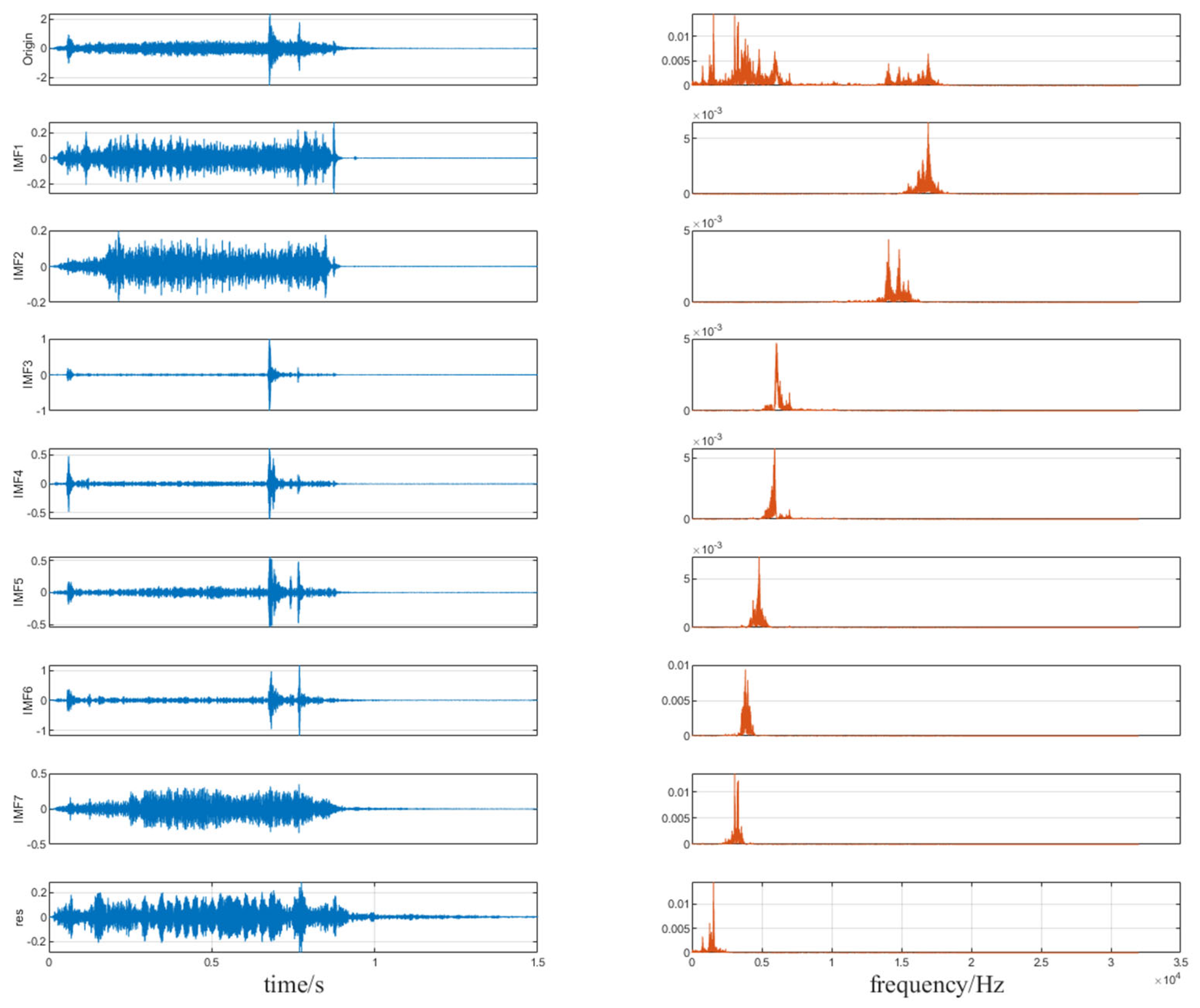Processes 13 01577 g002