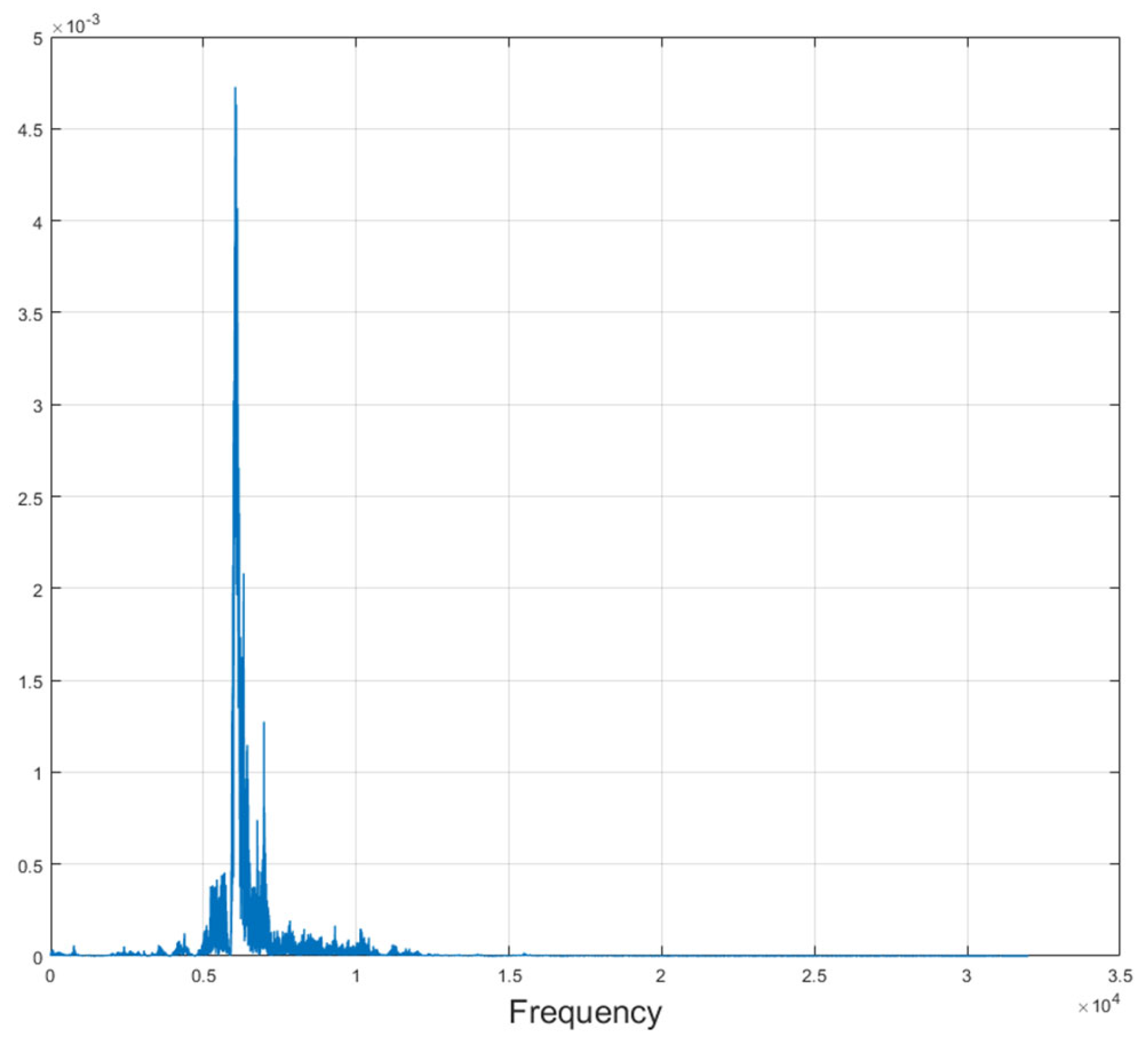 Processes 13 01577 g003