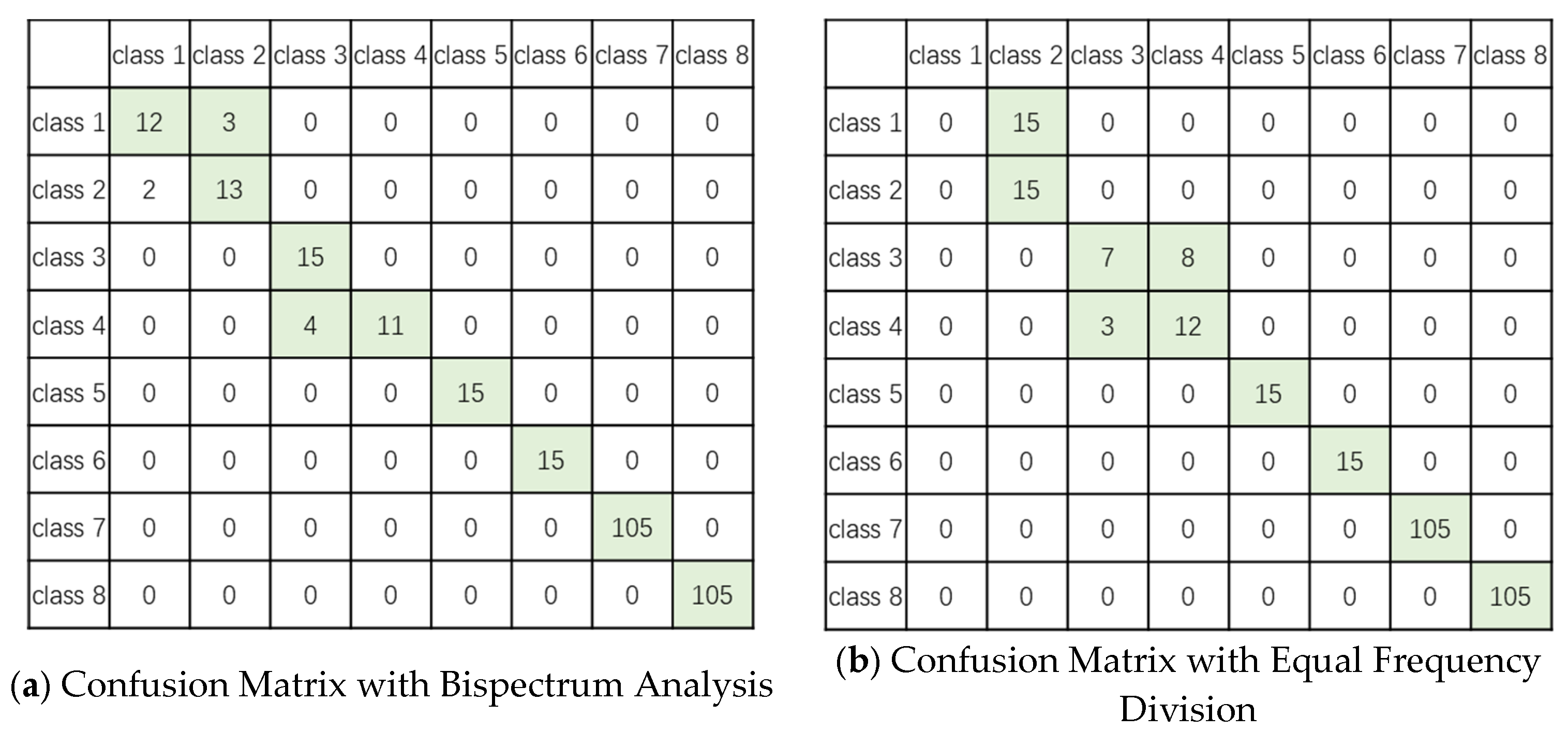 Processes 13 01577 g006