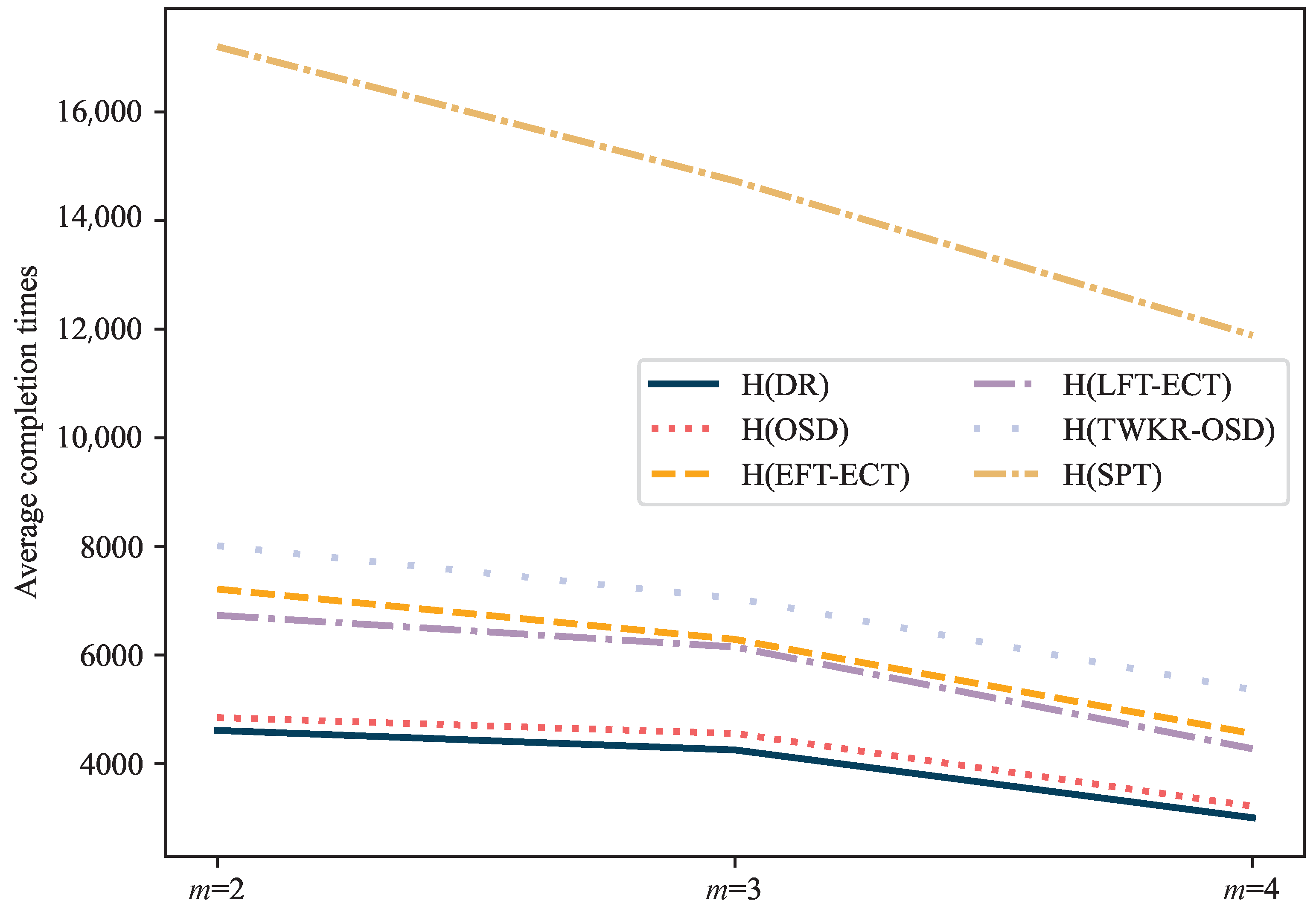Processes 13 01578 g007