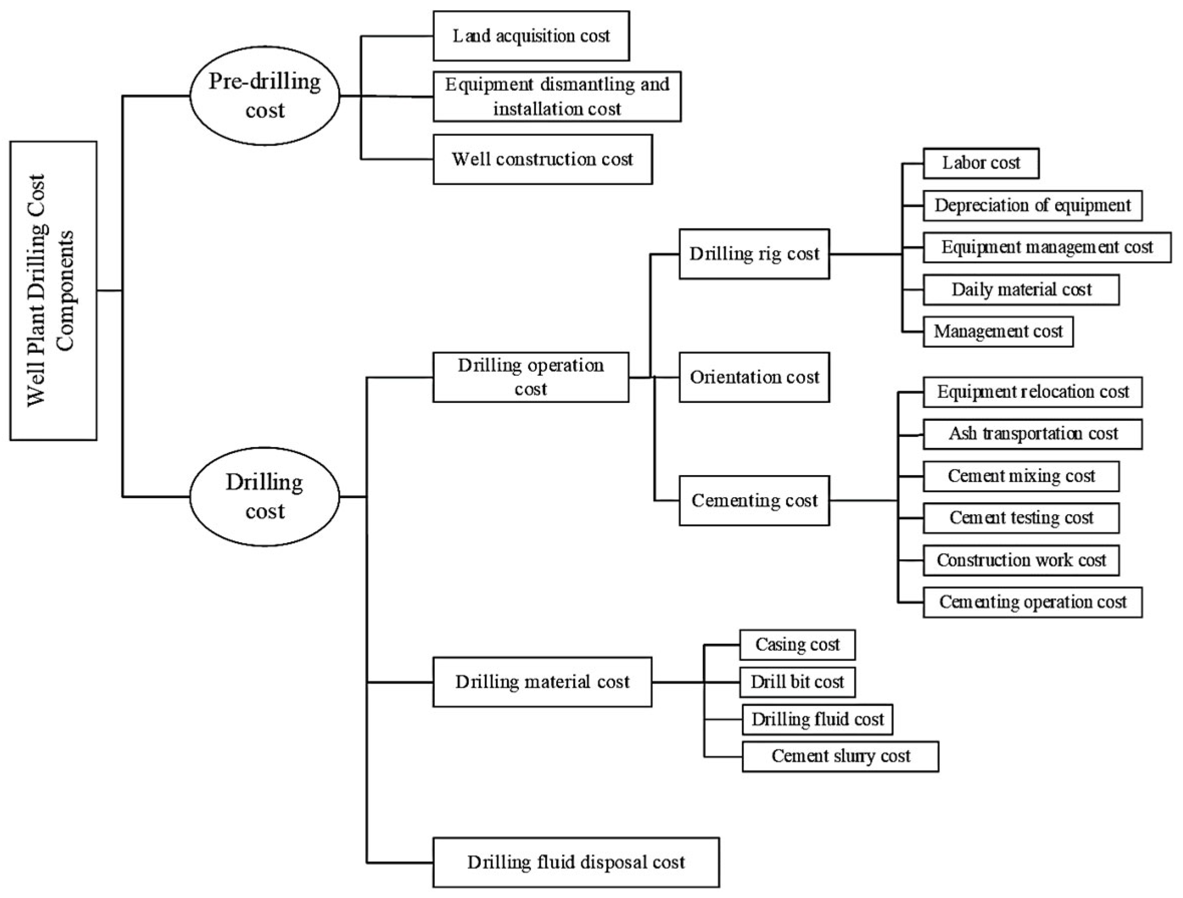 Processes 13 01579 g001