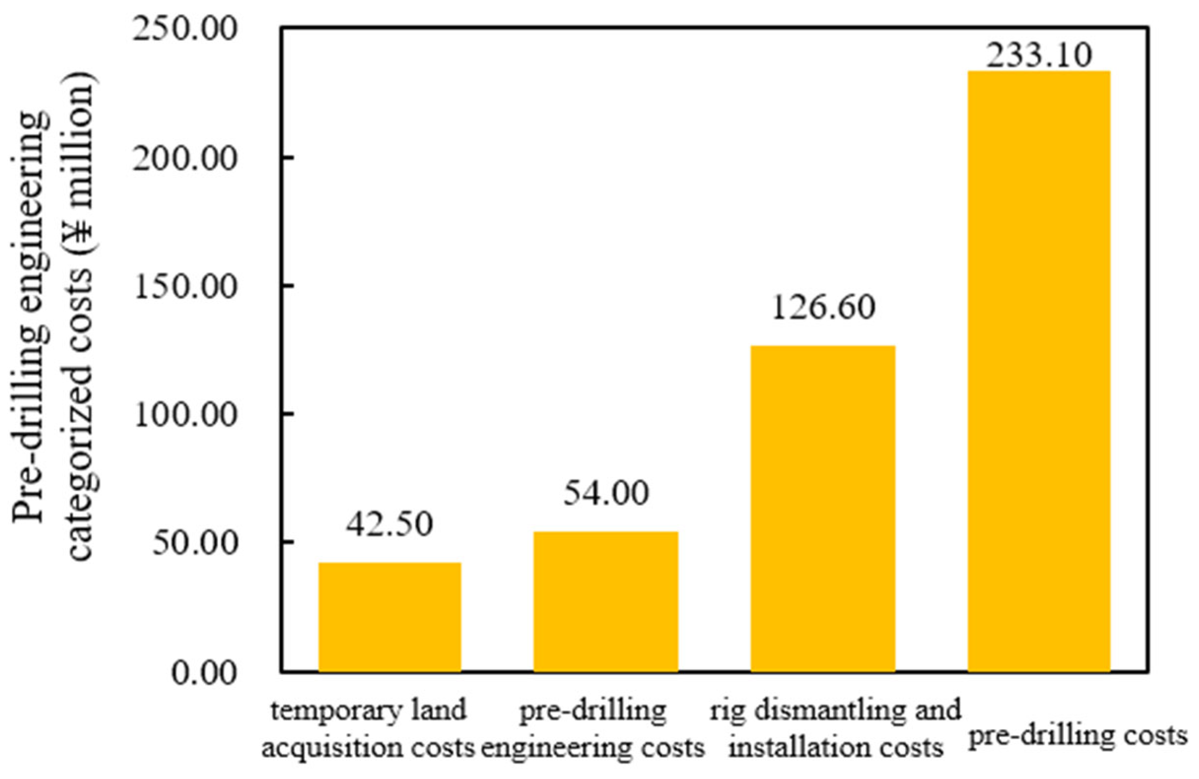Processes 13 01579 g002