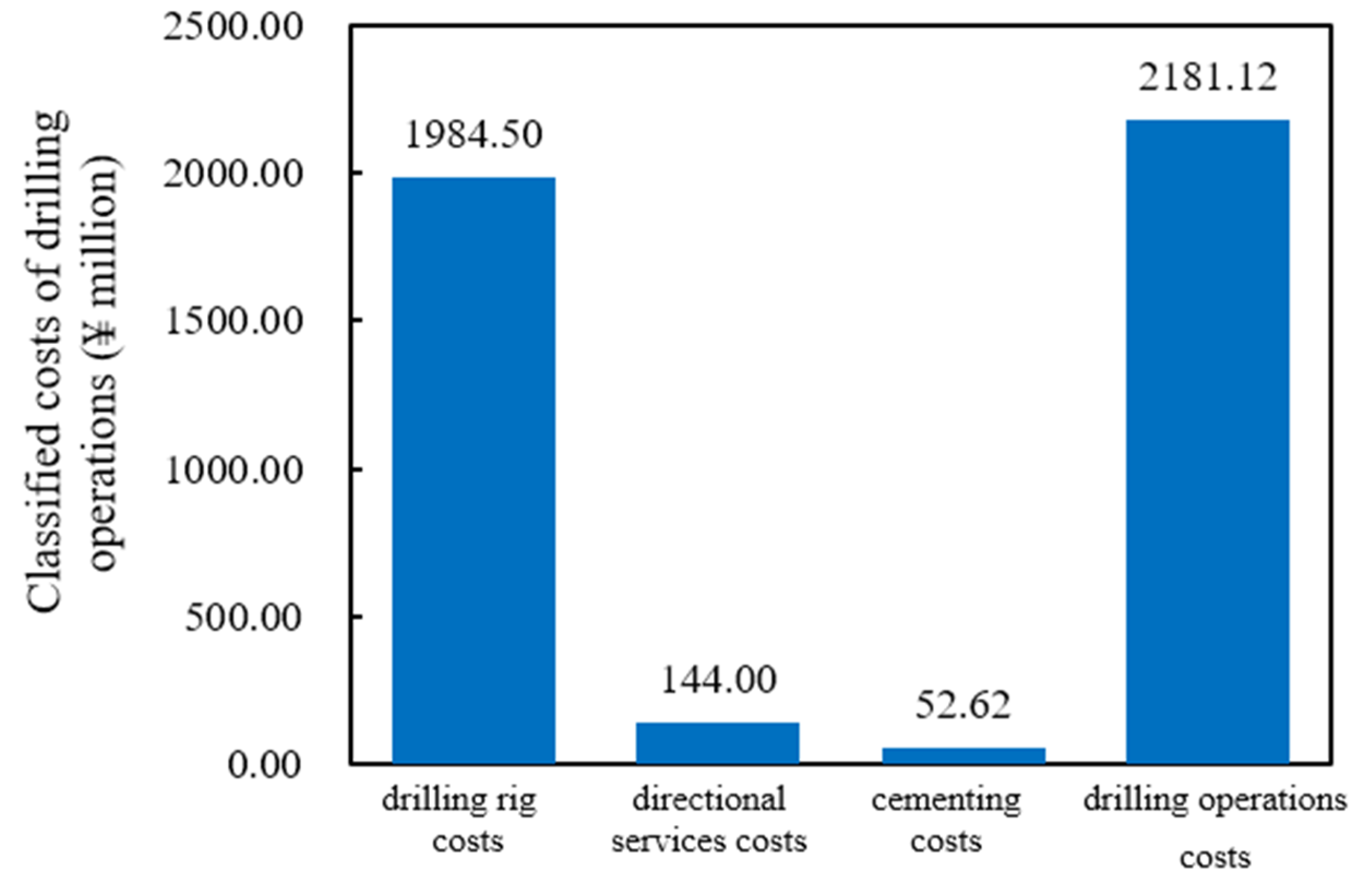 Processes 13 01579 g003
