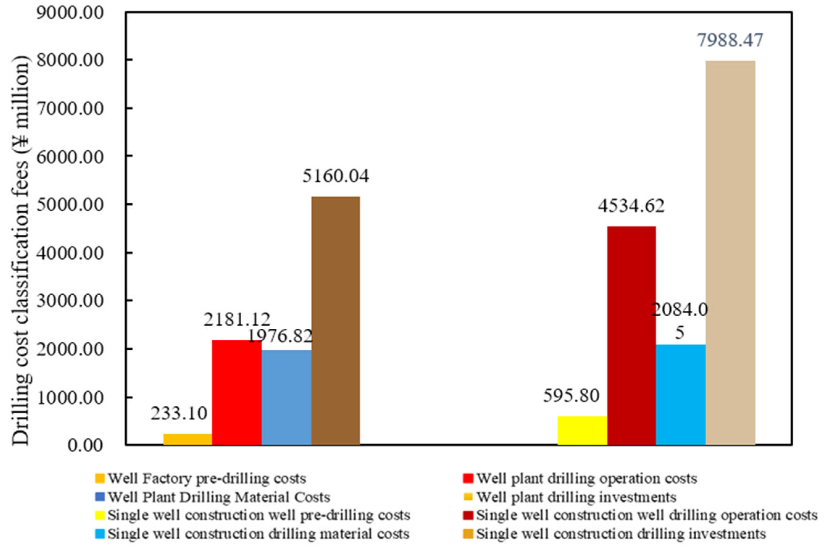 Processes 13 01579 g005