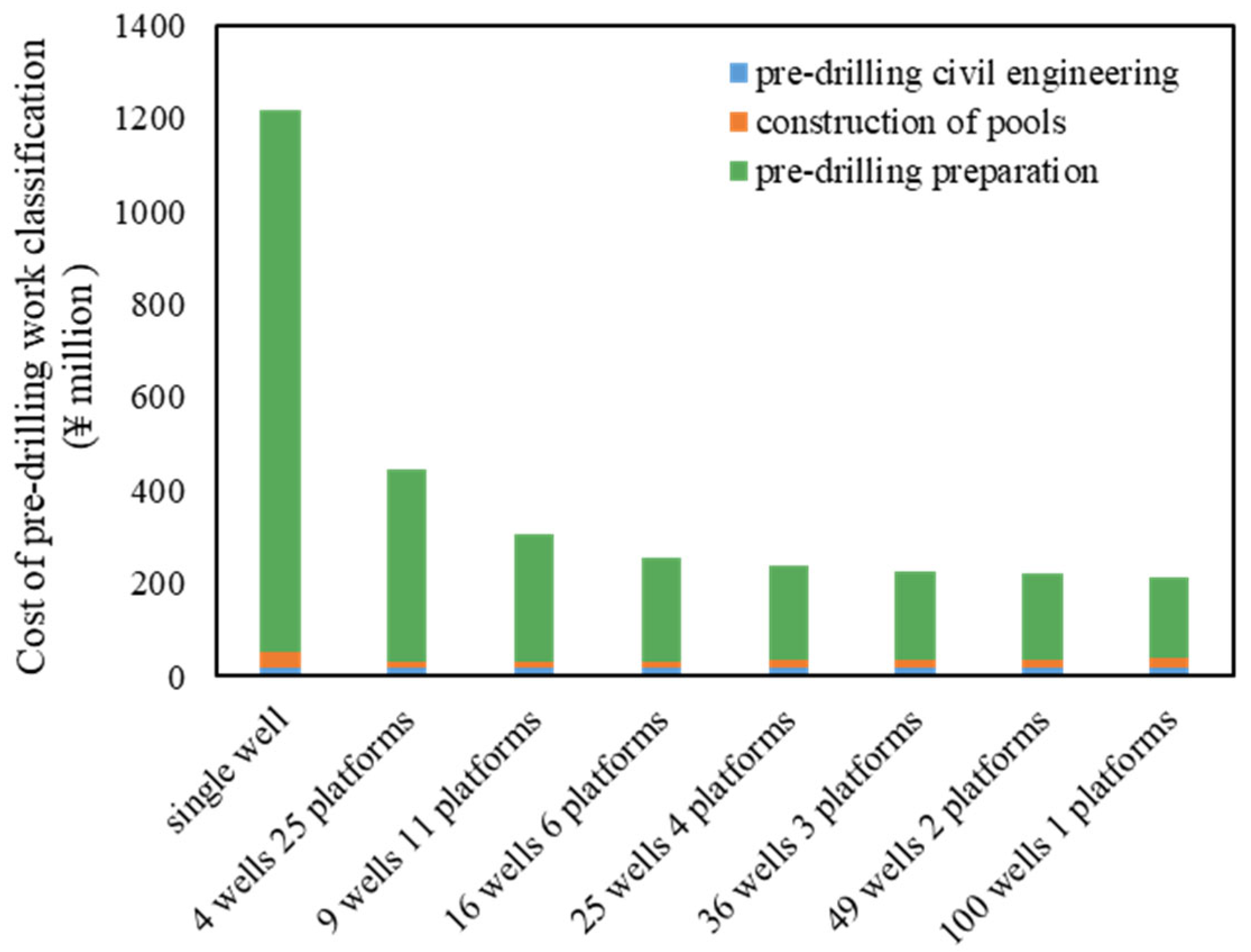 Processes 13 01579 g007