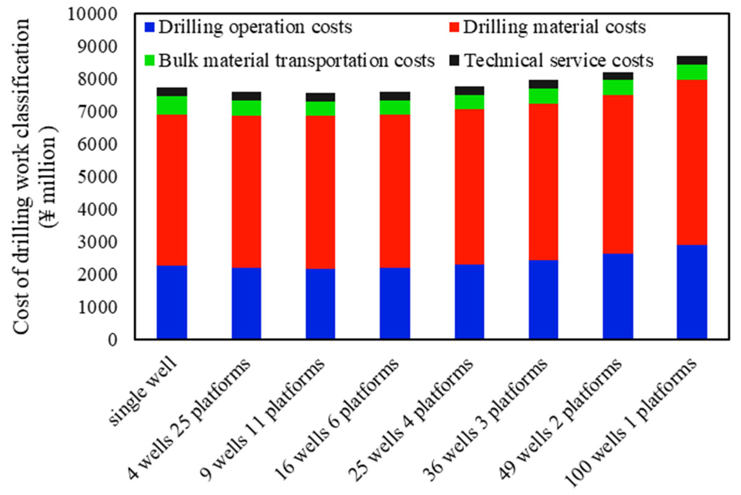 Processes 13 01579 g008