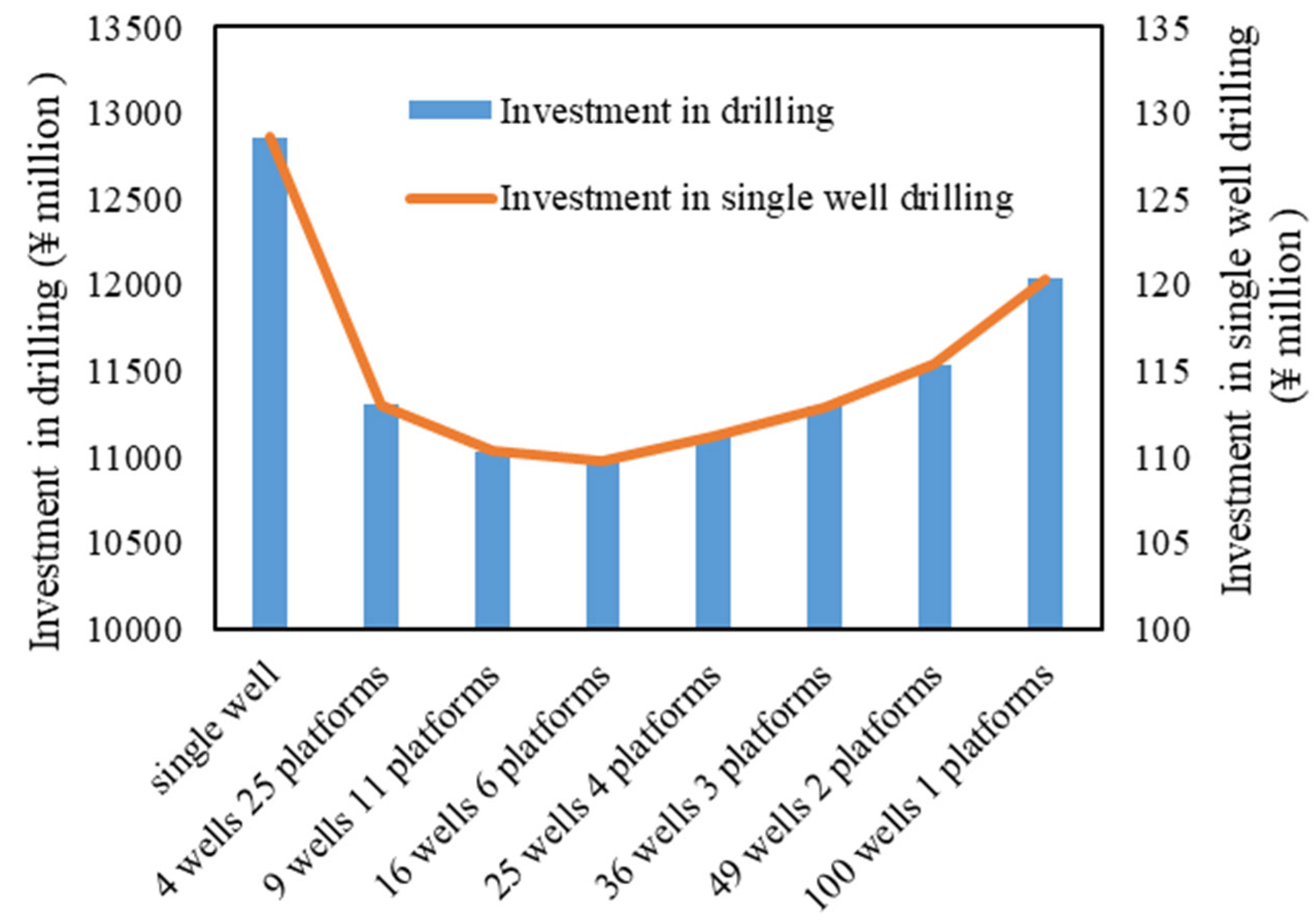 Processes 13 01579 g012