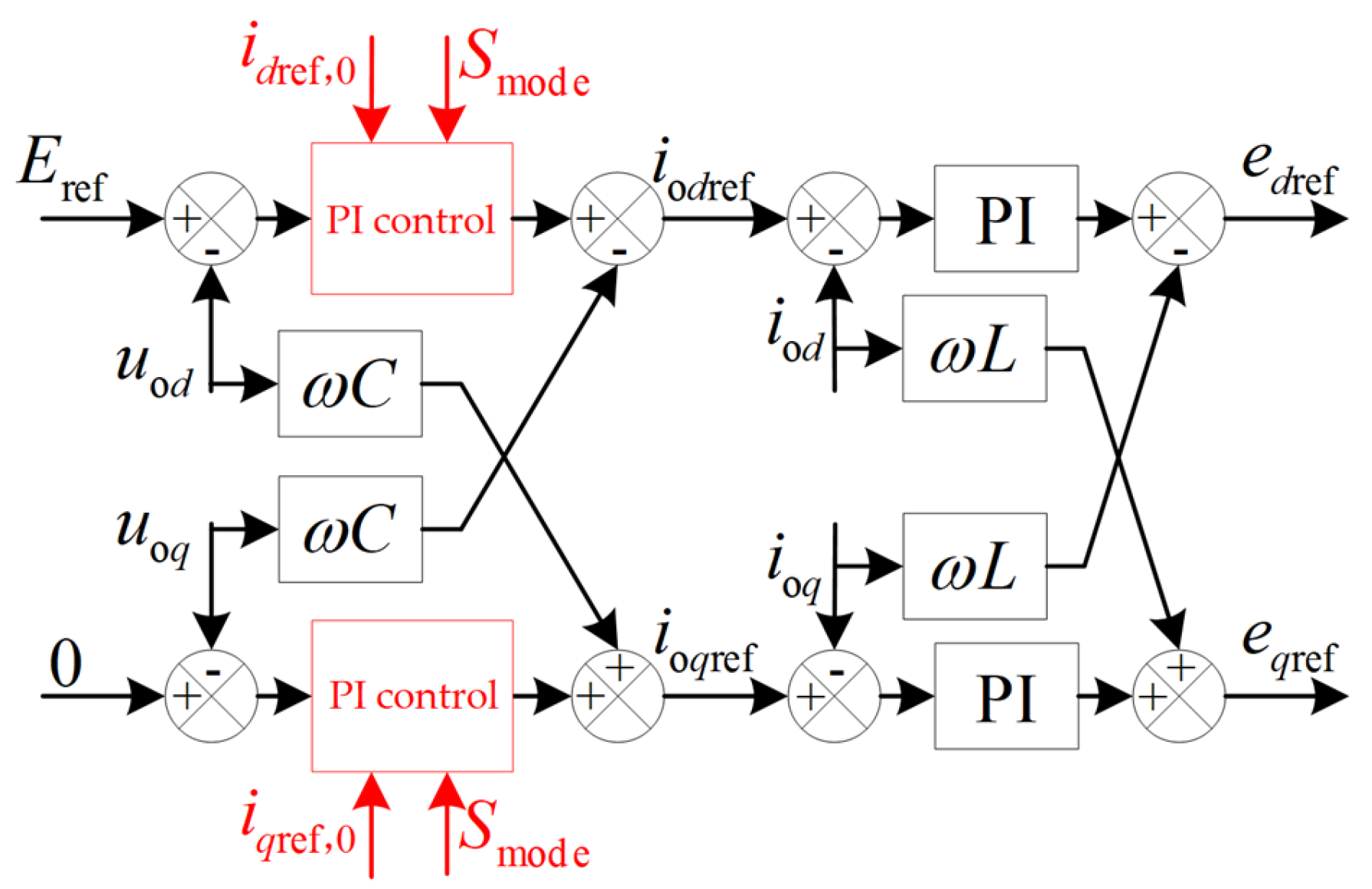 Processes 13 01580 g006