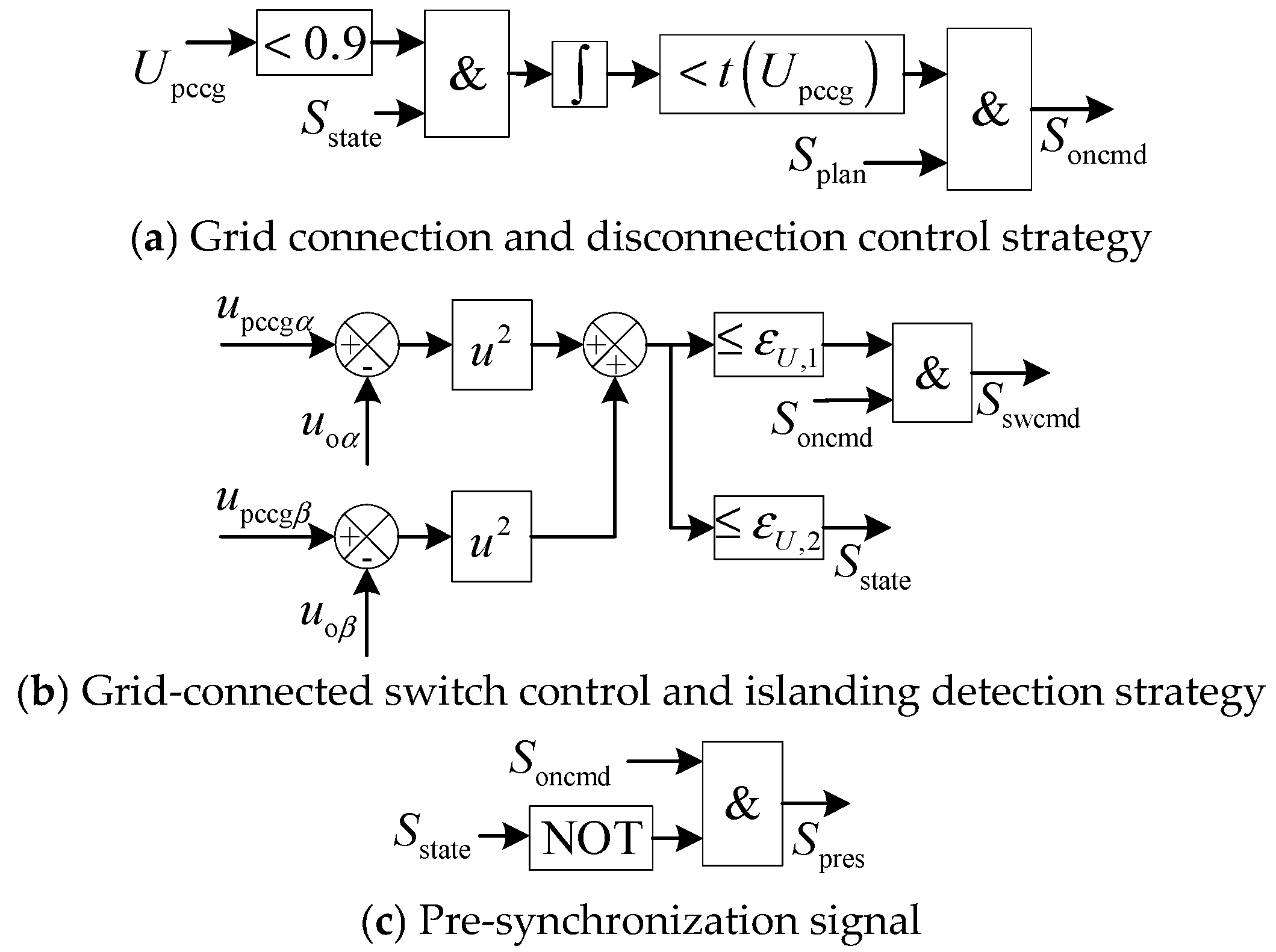 Processes 13 01580 g007