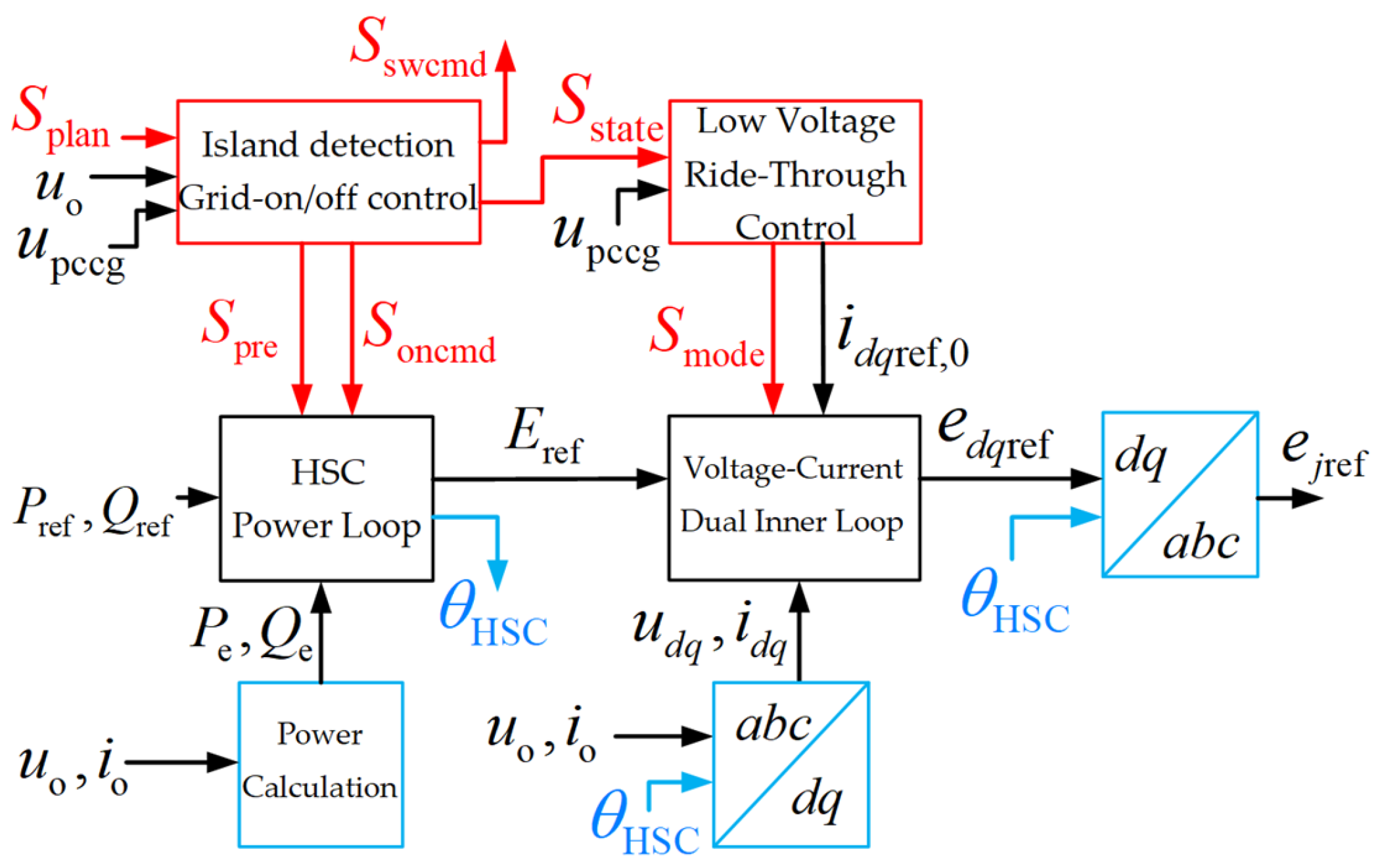 Processes 13 01580 g008