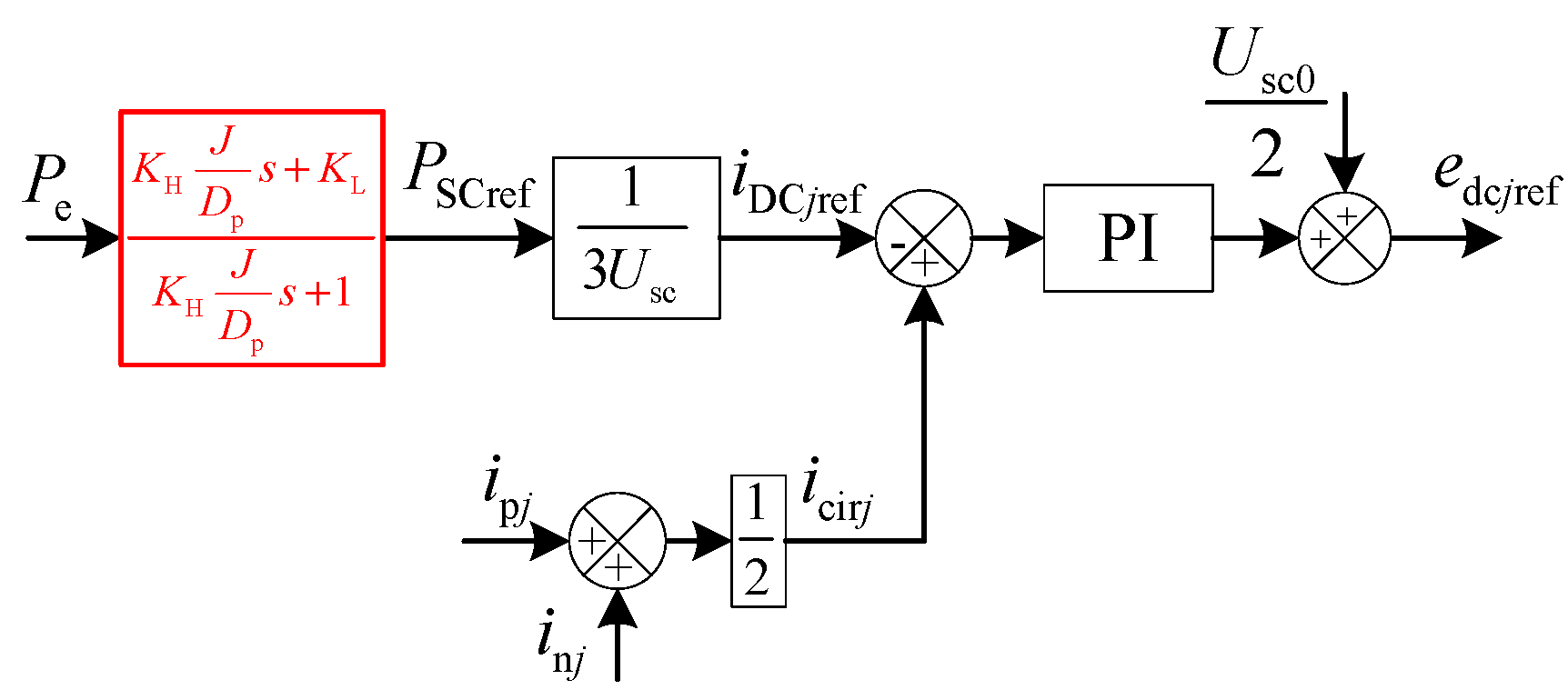 Processes 13 01580 g009