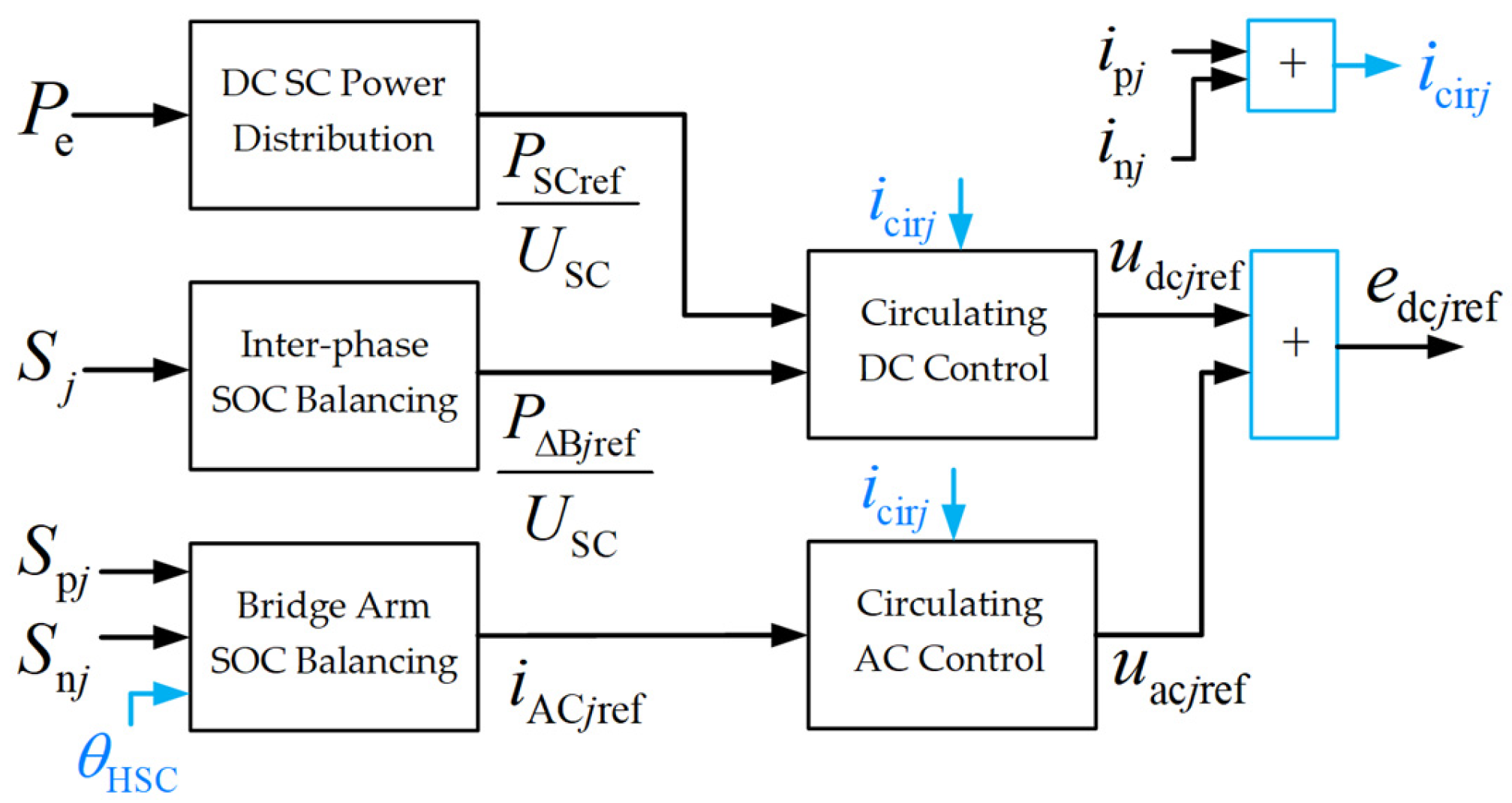 Processes 13 01580 g010