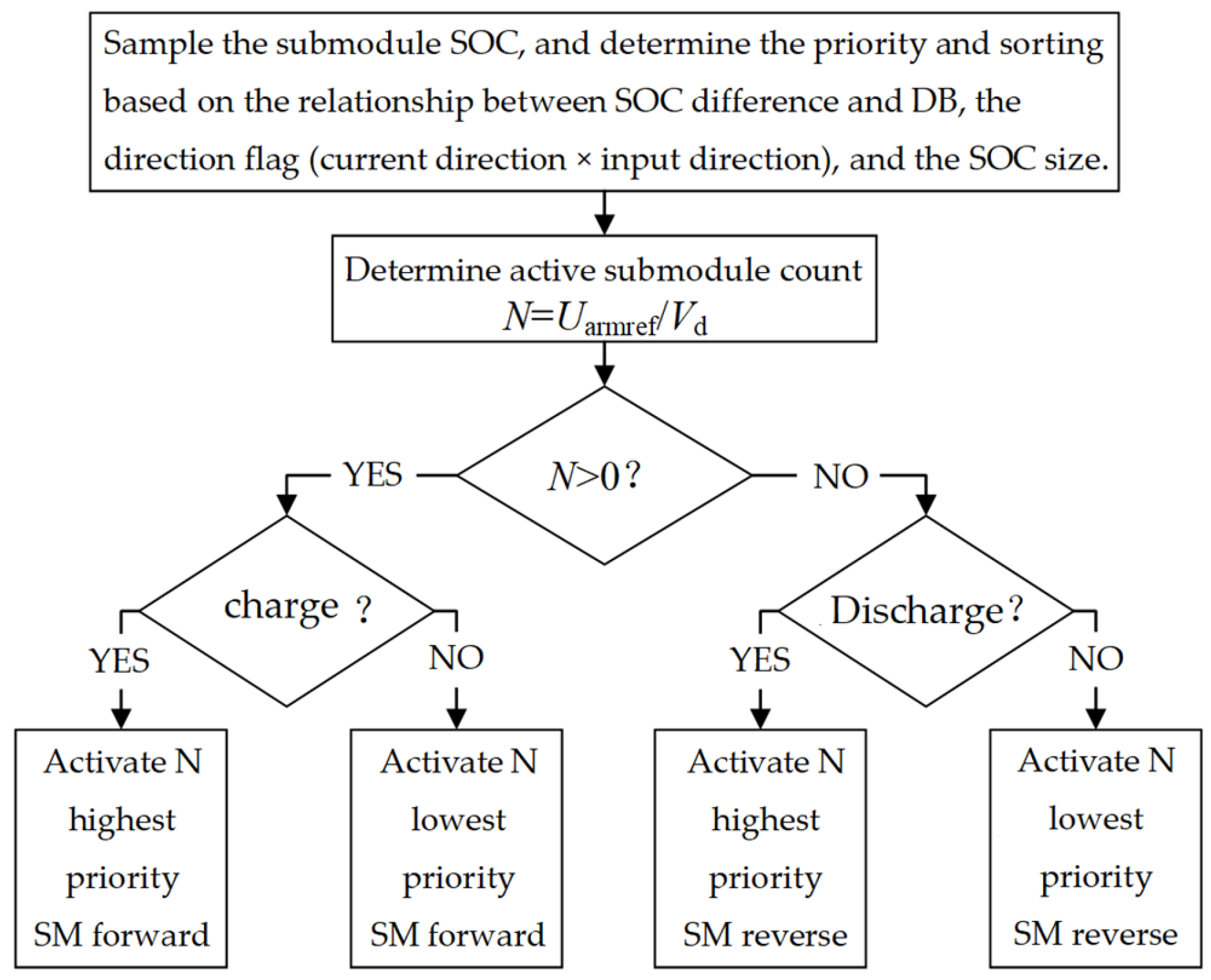 Processes 13 01580 g011