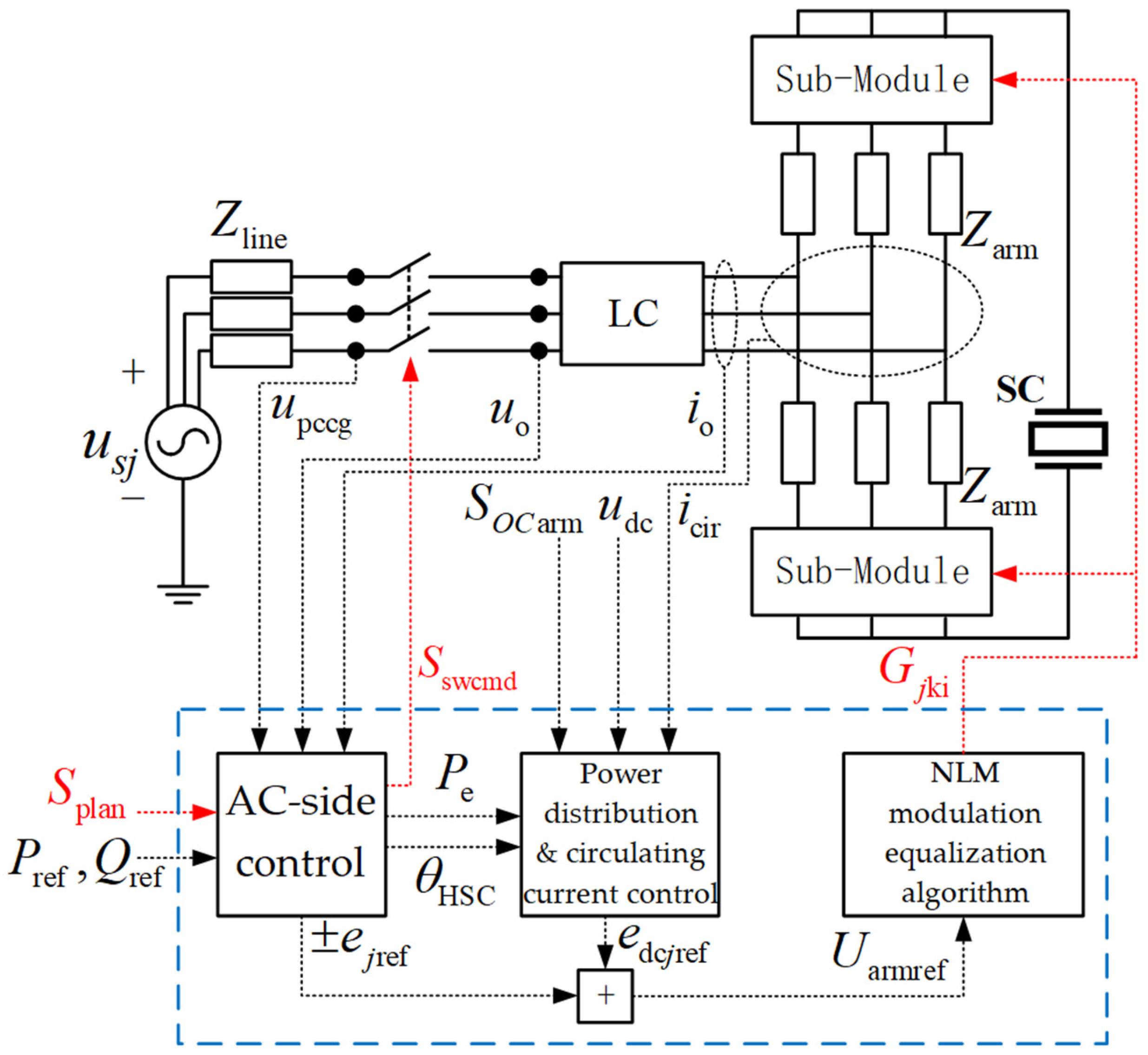 Processes 13 01580 g012