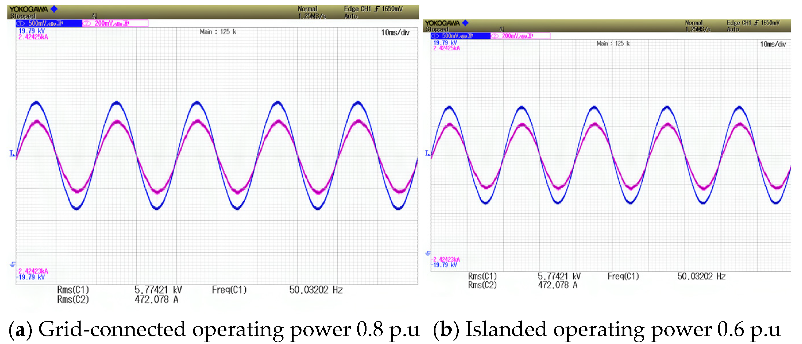 Processes 13 01580 g014