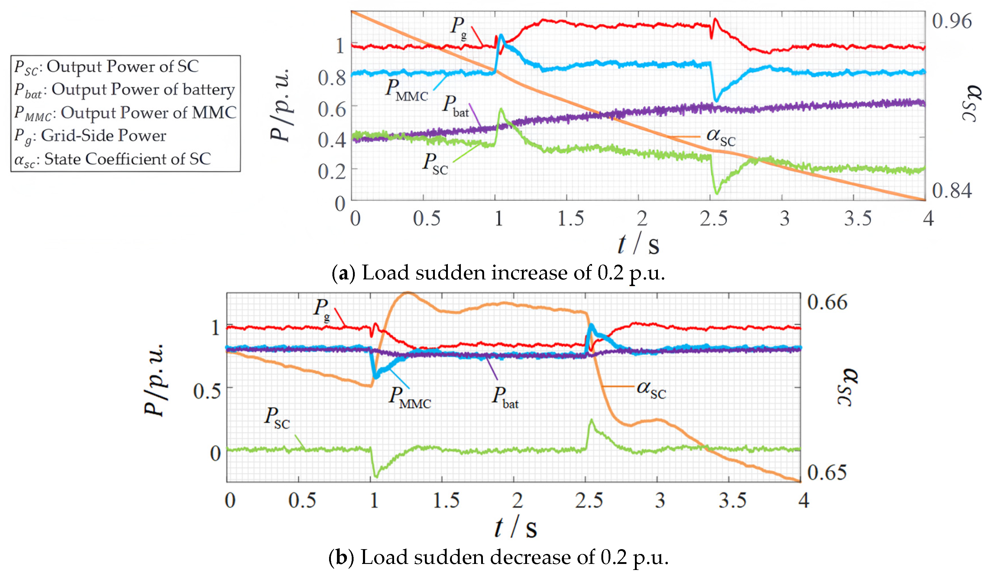 Processes 13 01580 g015