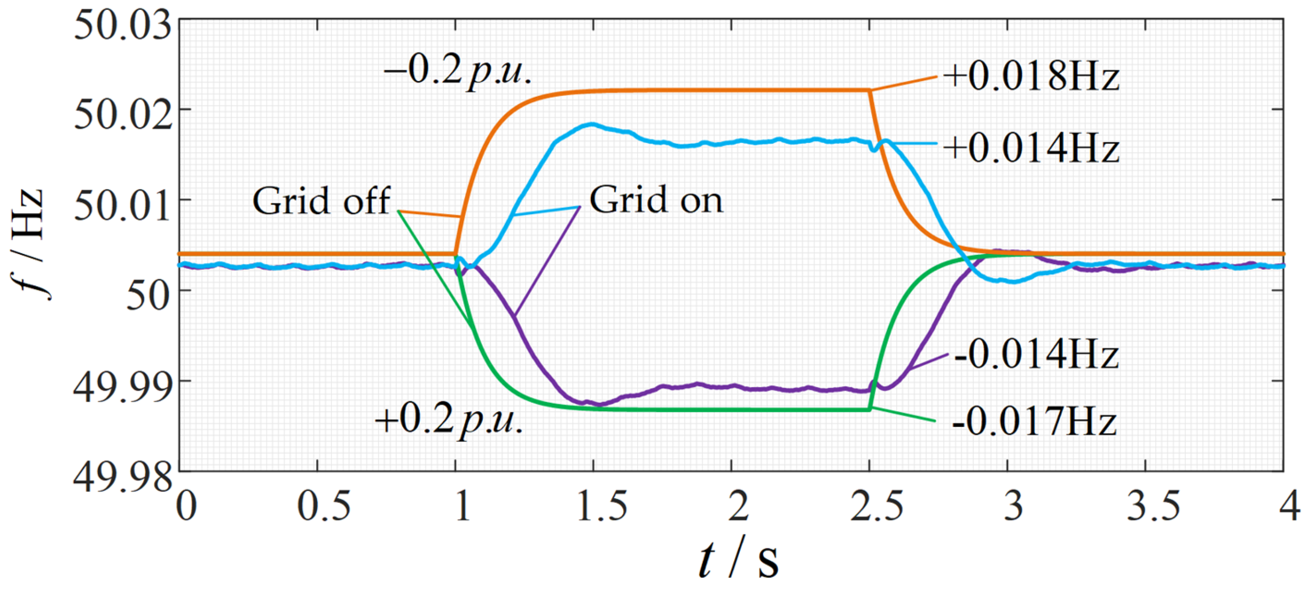 Processes 13 01580 g016