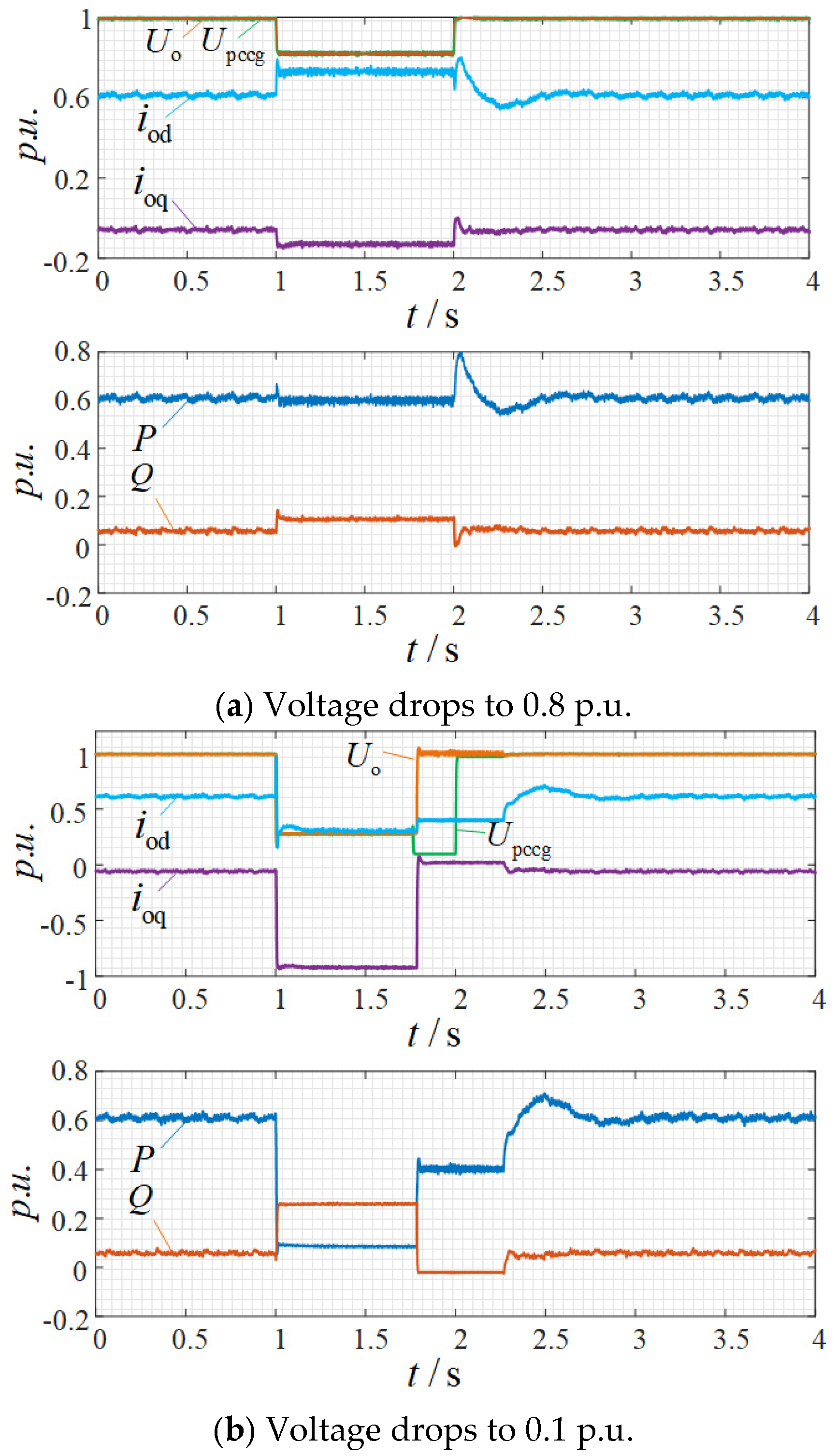Processes 13 01580 g017