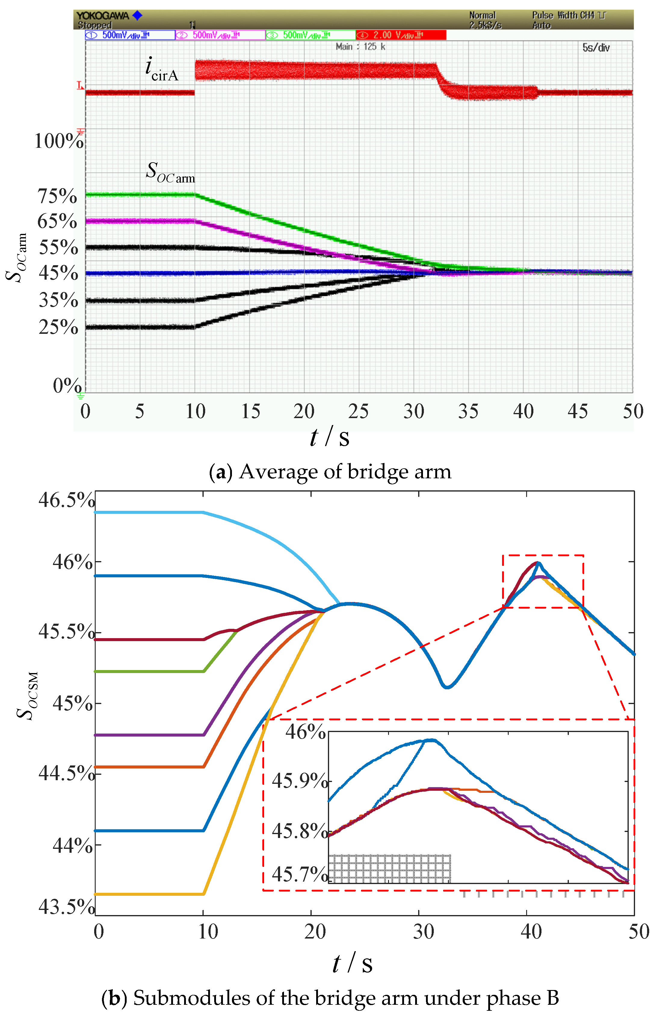 Processes 13 01580 g019