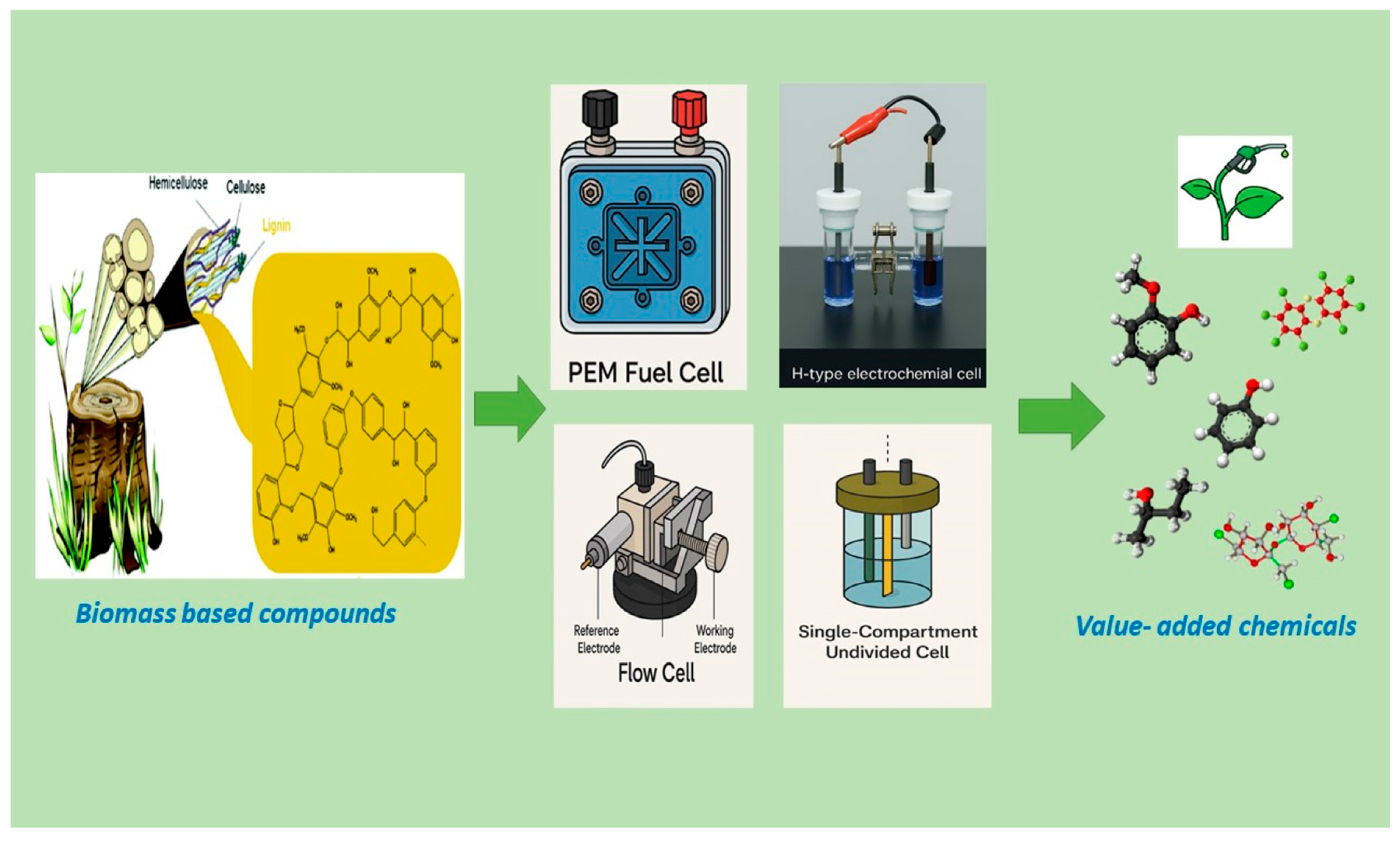 Processes 13 01581 g003
